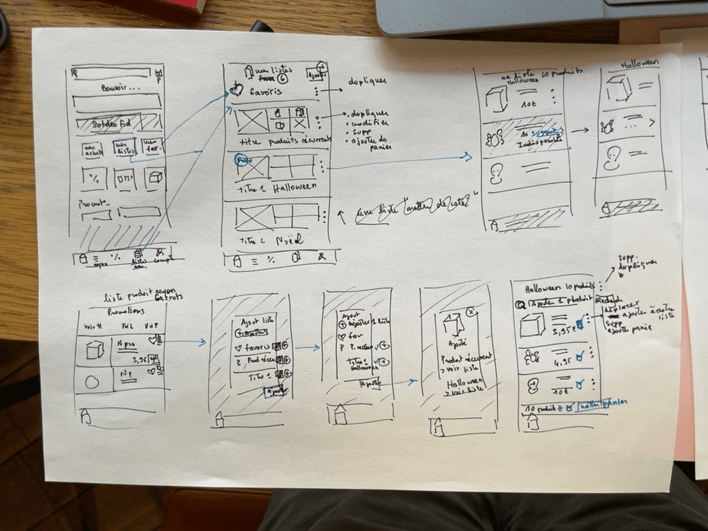 UX flow for e-commerce product design screens.