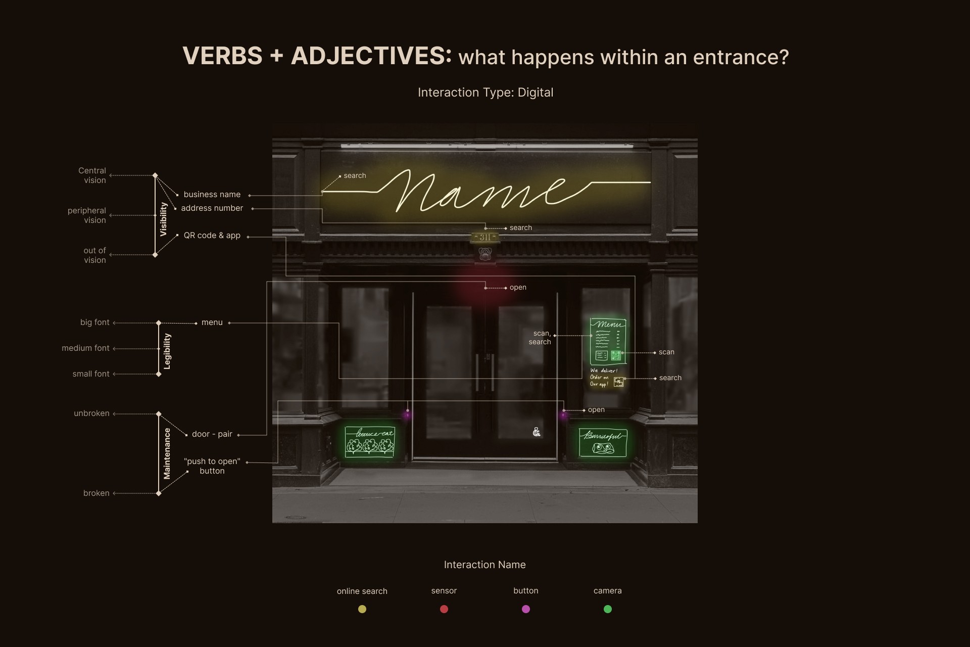 Unmaking of an Entrance - My Dao Designer Portfolio
