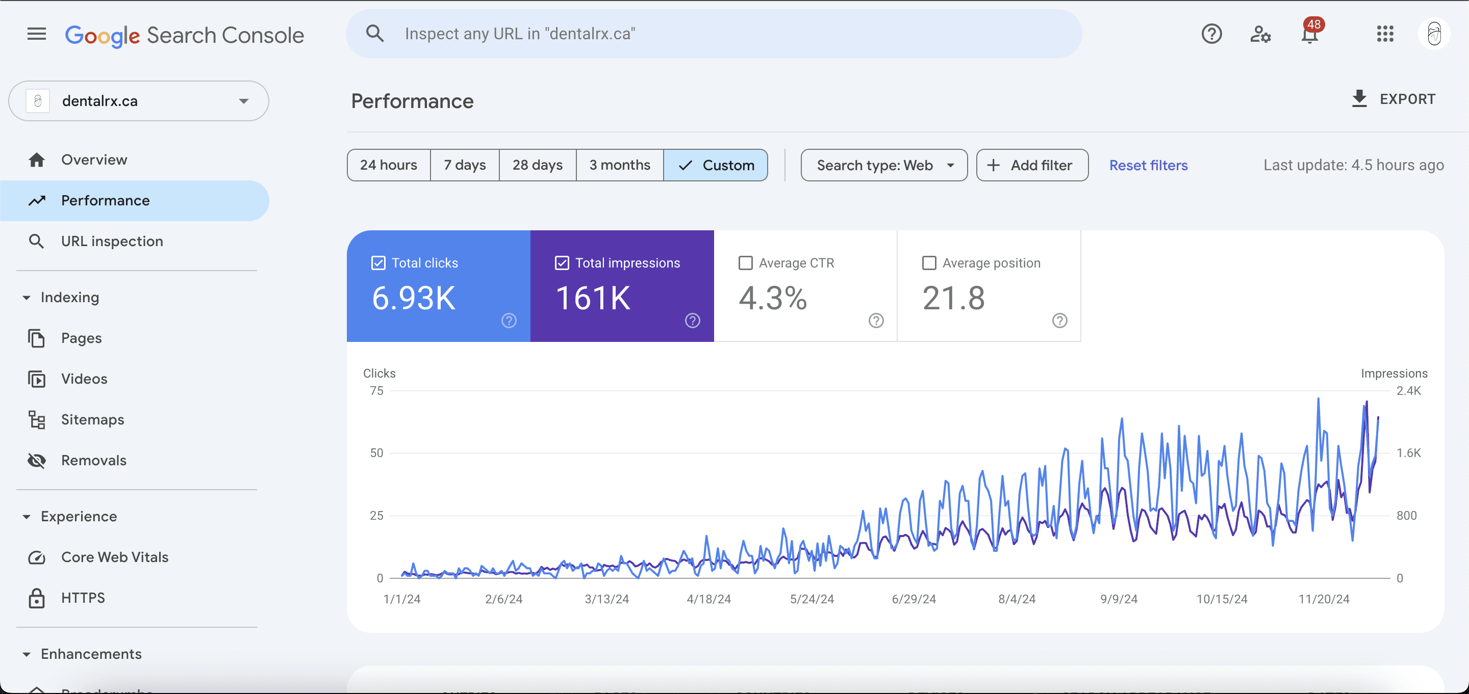 DentalRx - Website SEO - Increased Ranking through Dental Software