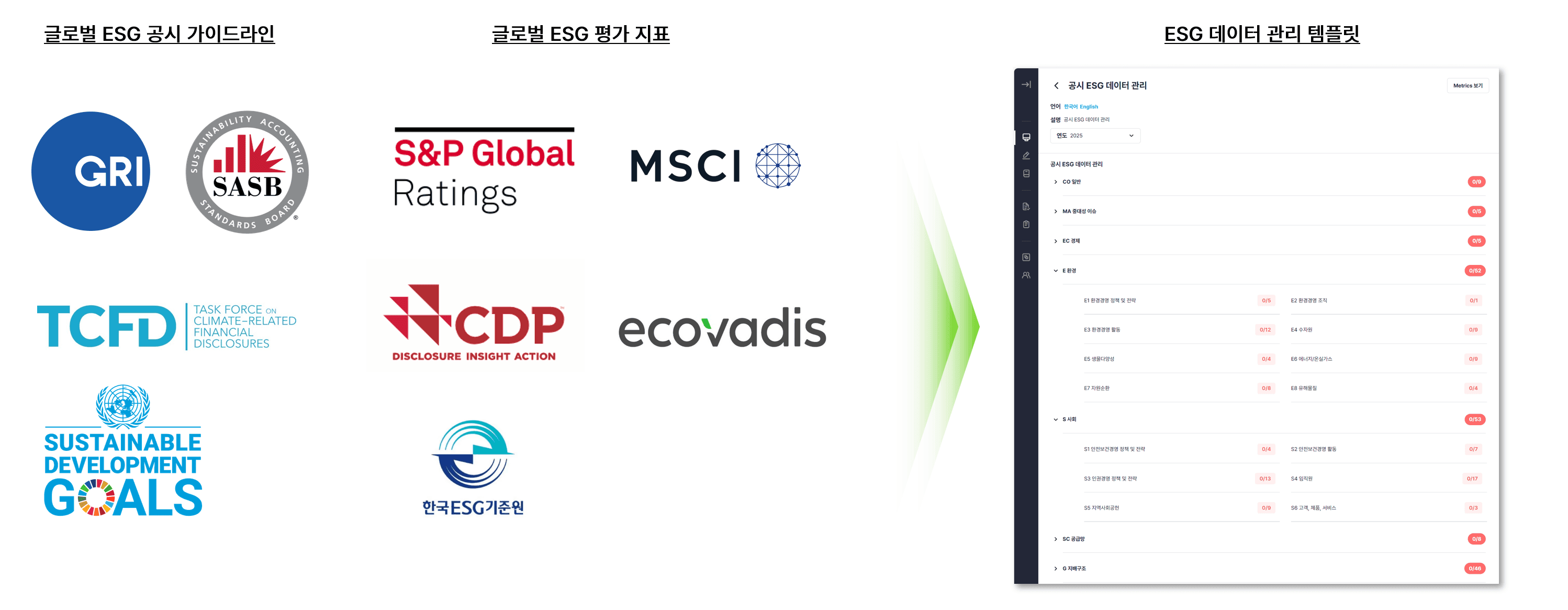 글로벌 공시 가이드라인에 맞는 지표 선정