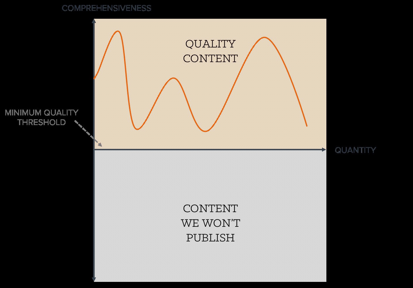 quality-threshold-blog