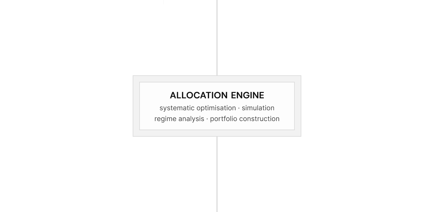 Allocation Engine image