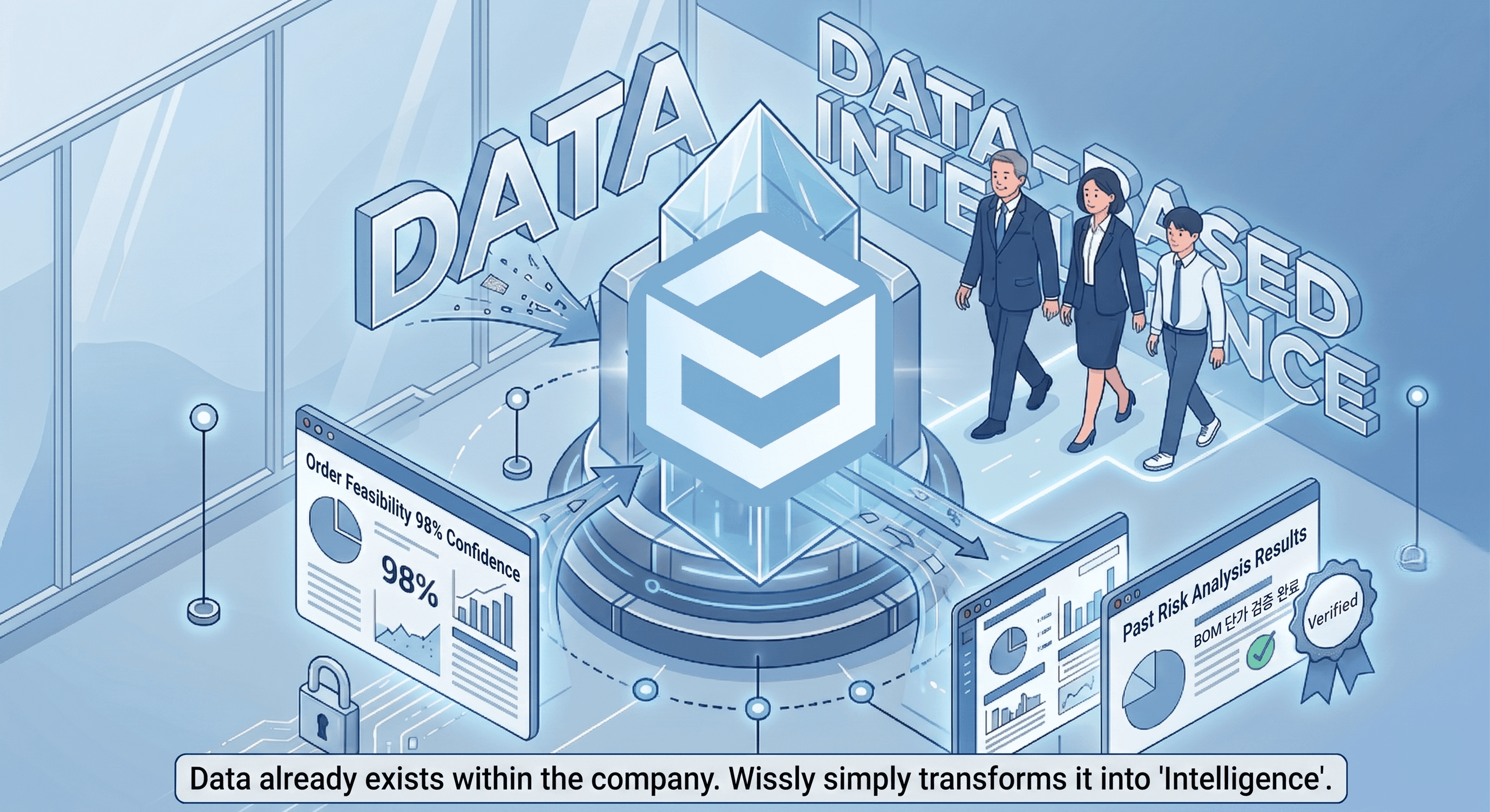 Why Enterprise AI Must Integrate ERP, Documents, and Groupware.
