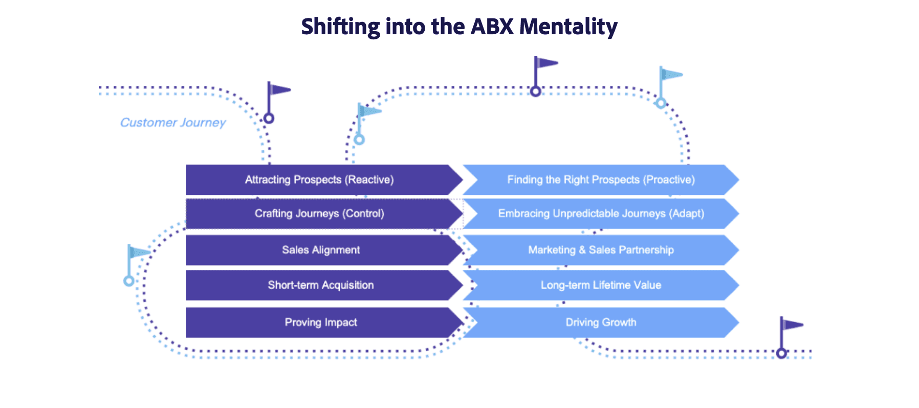 The ultimate guide to ABX - Symbol Template