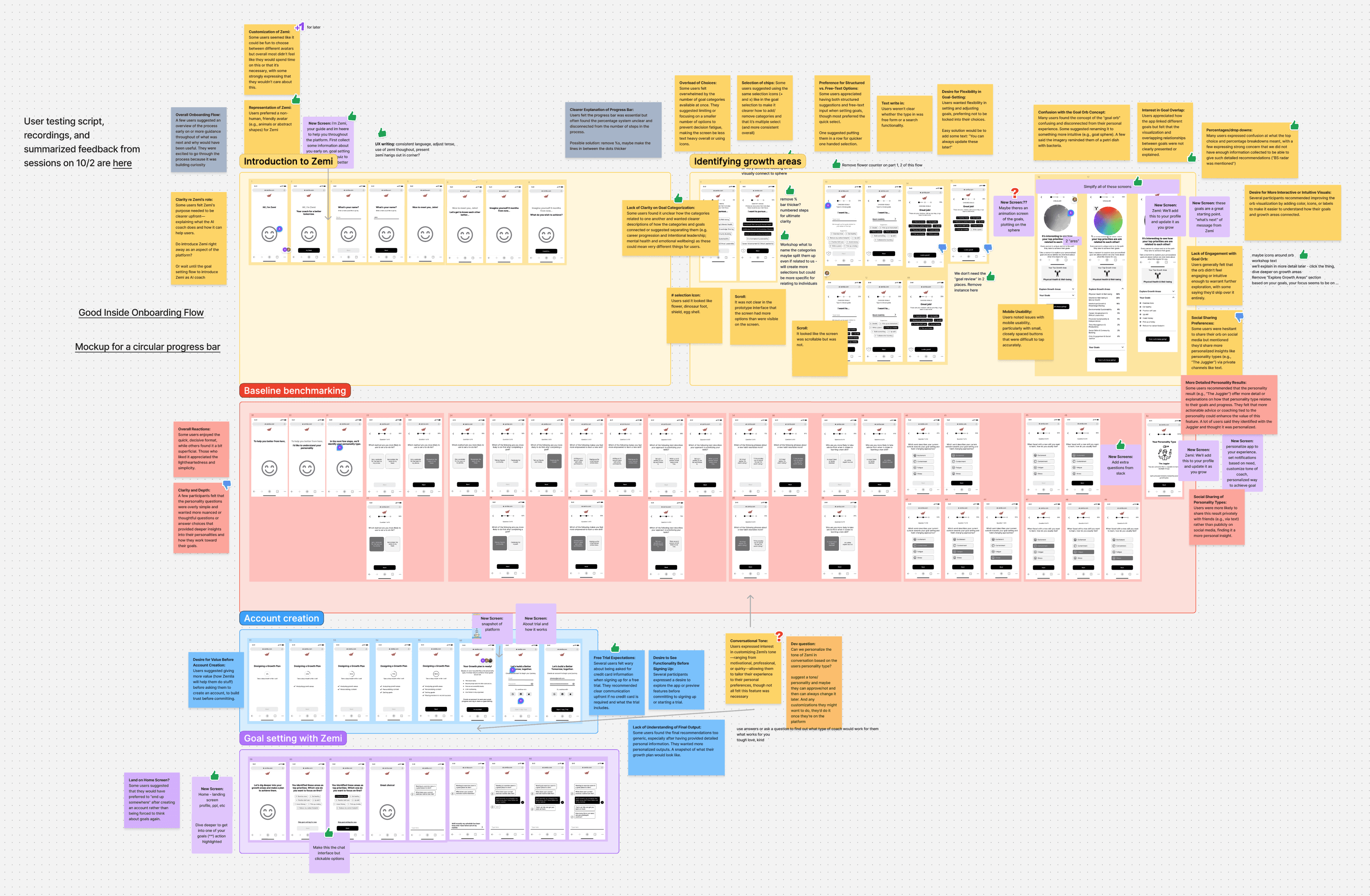 Sticky notes with summarized user feedback on top of app screen images