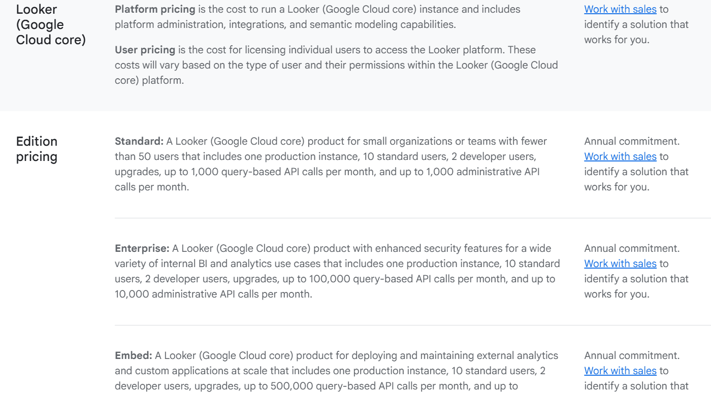 Looker Pricing