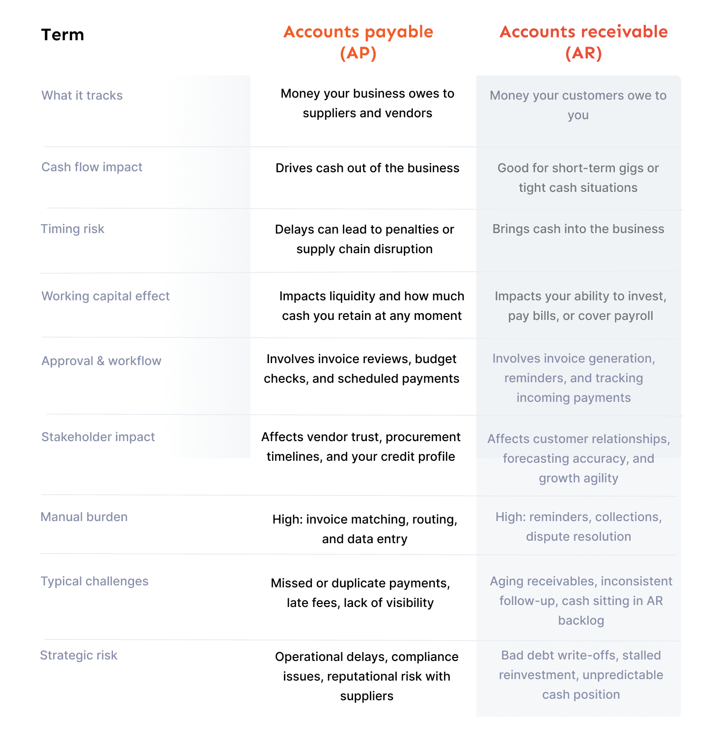 accounts payable vs accounts receivable