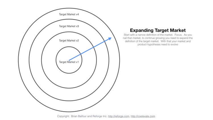 Four Growth Frameworks To Build a $100M Product - Expanding Target Market