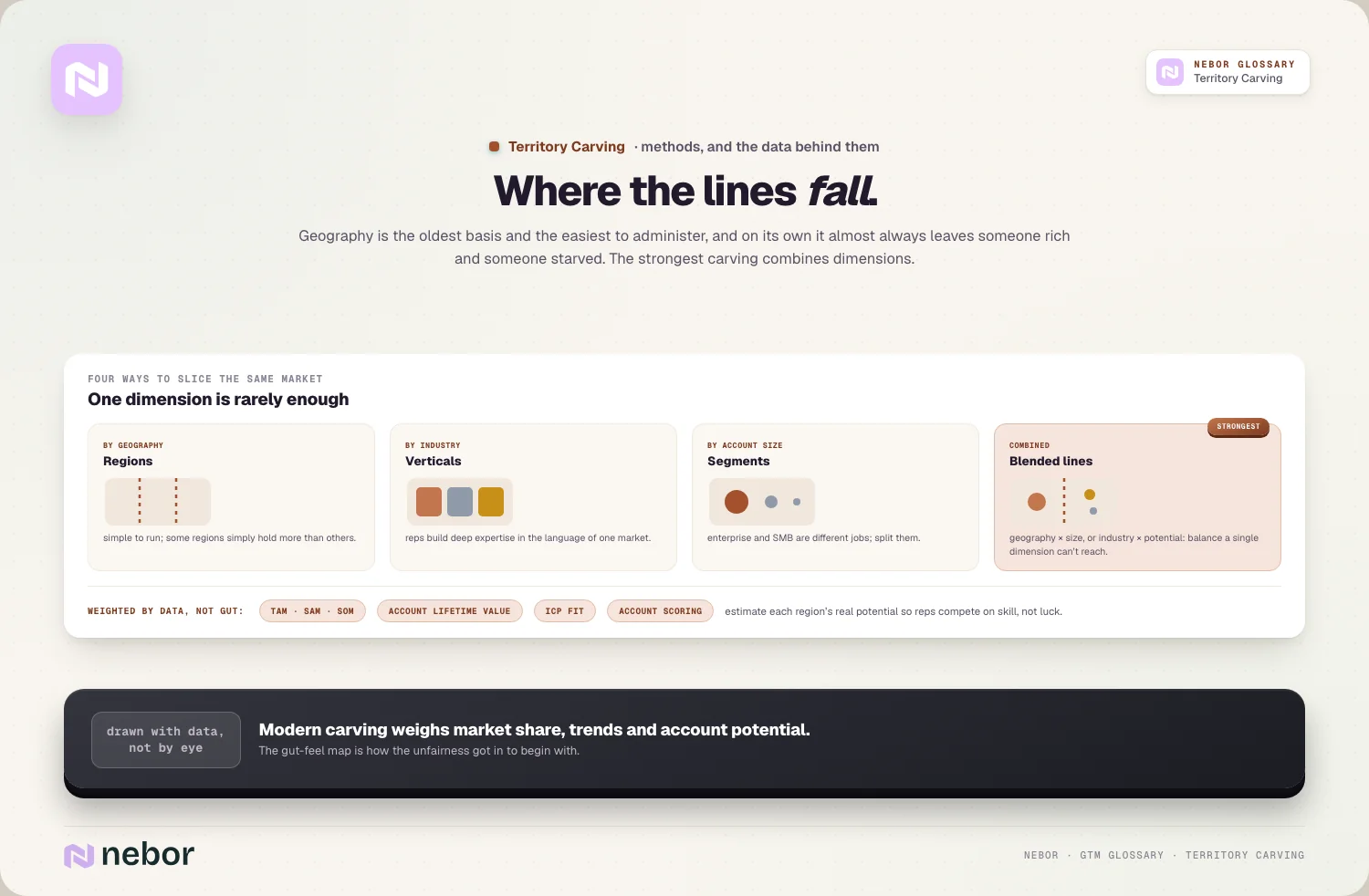Where the lines fall: geography, verticals, segments, and blended lines with real data