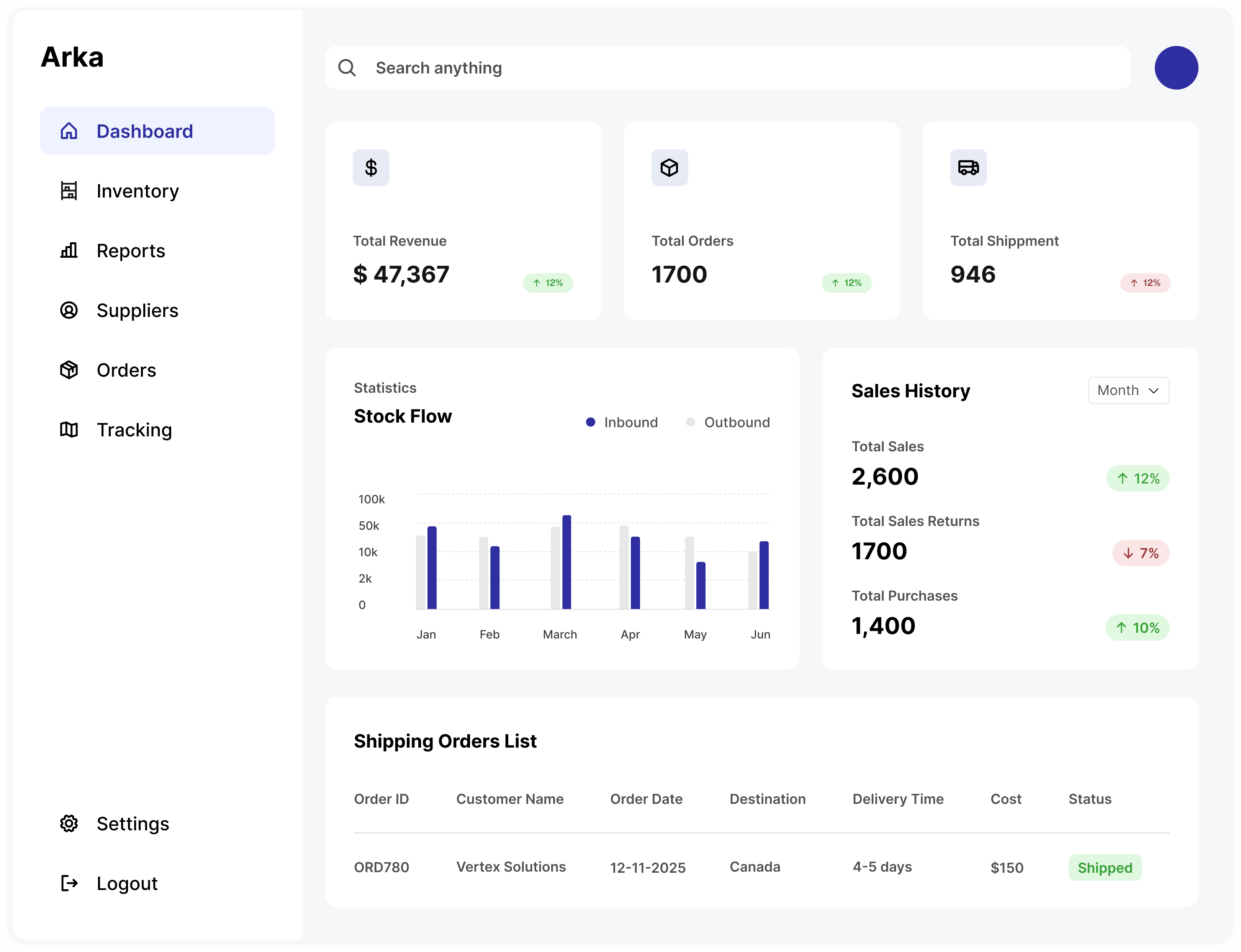 Arka Inventory Dashboard