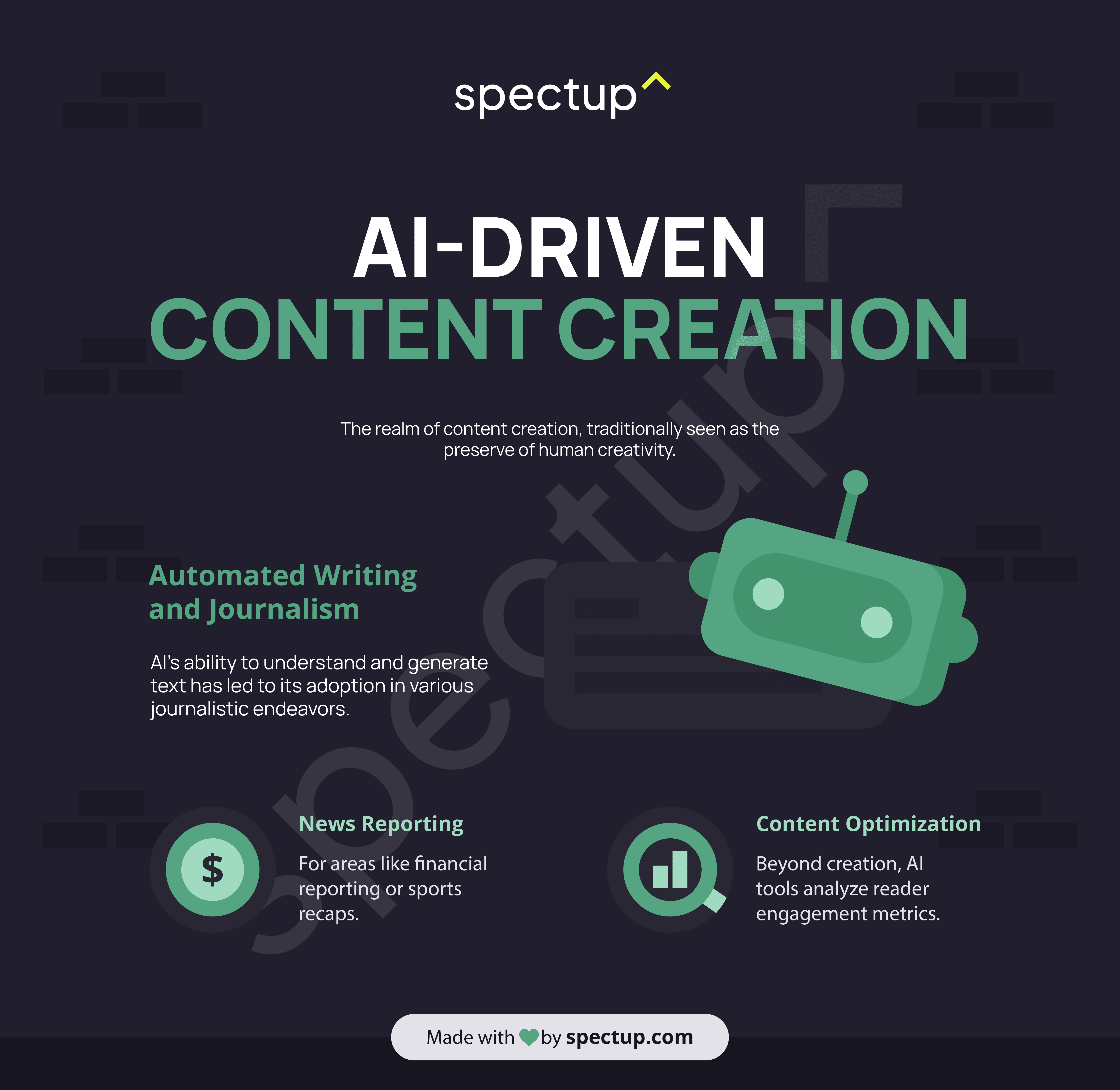 Infographic: AI-driven Content Creation