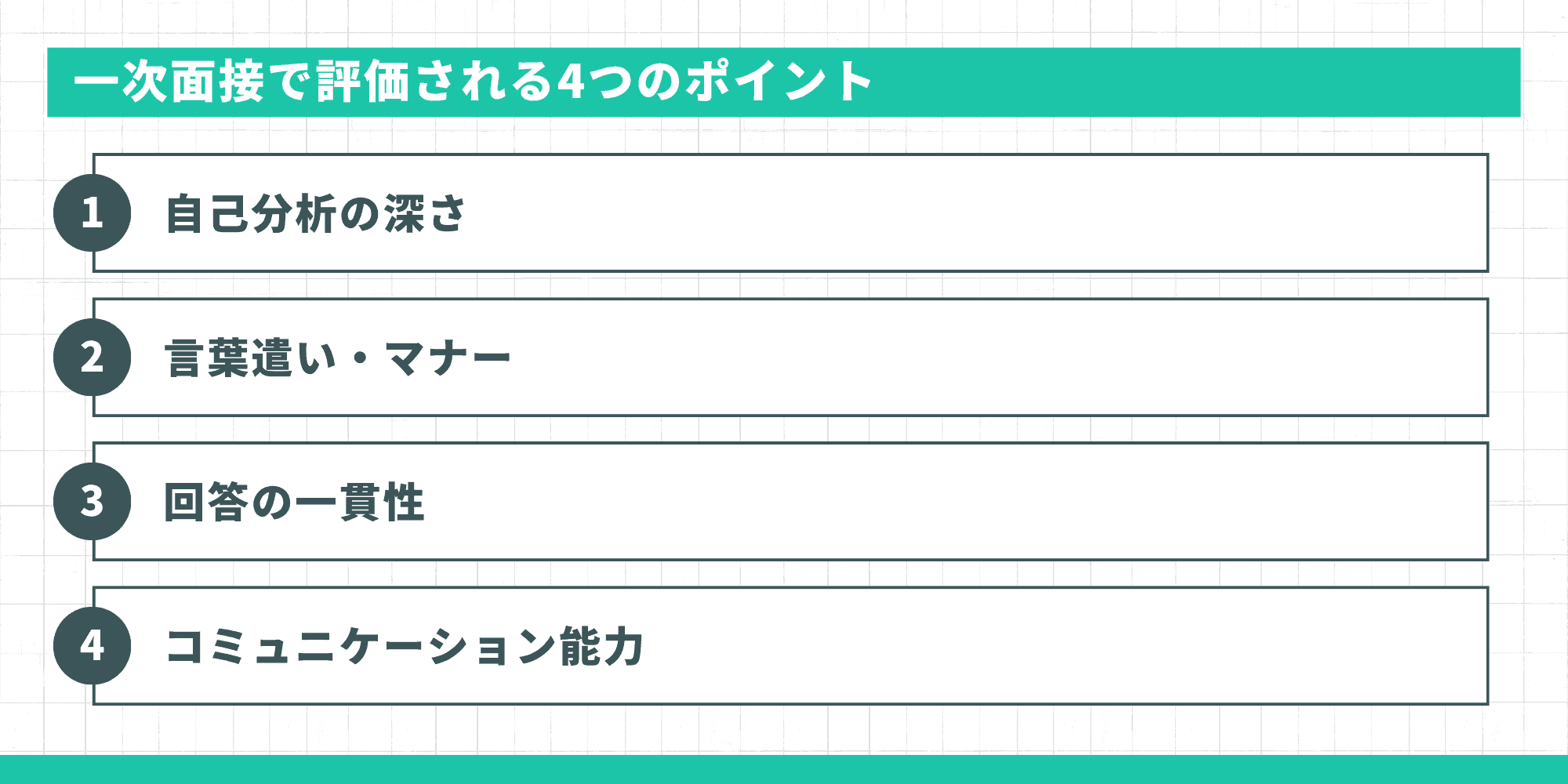 一次面接で評価される4つのポイント(自己分析の深さ・言葉遣いとマナー・回答の一貫性・コミュニケーション能力)