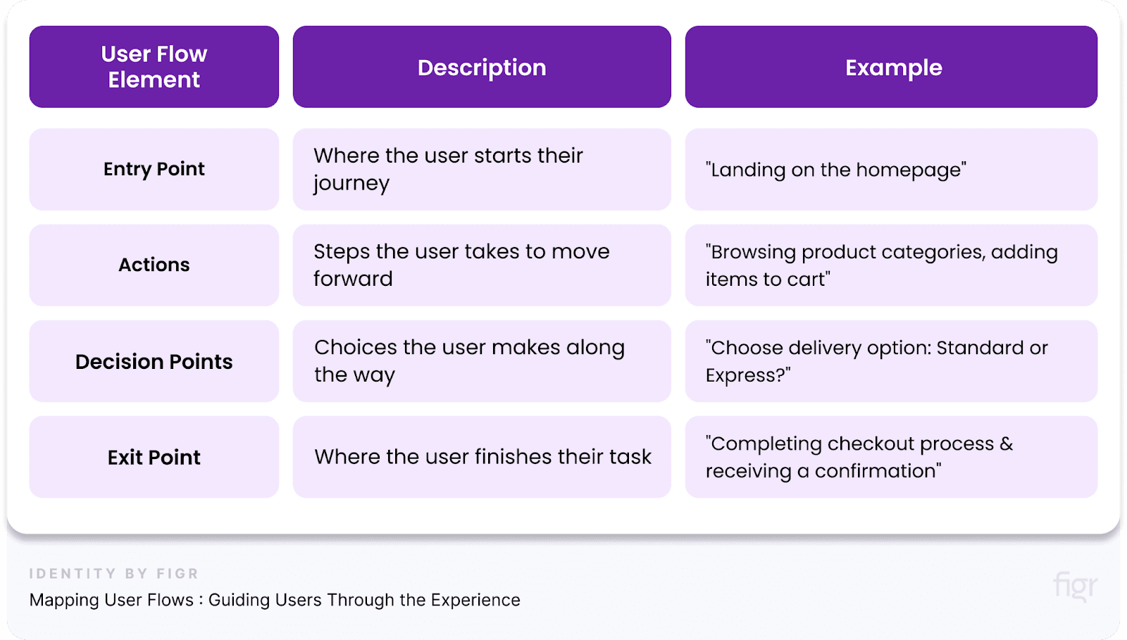 Mapping User Flows: Guiding Users Through the Experience