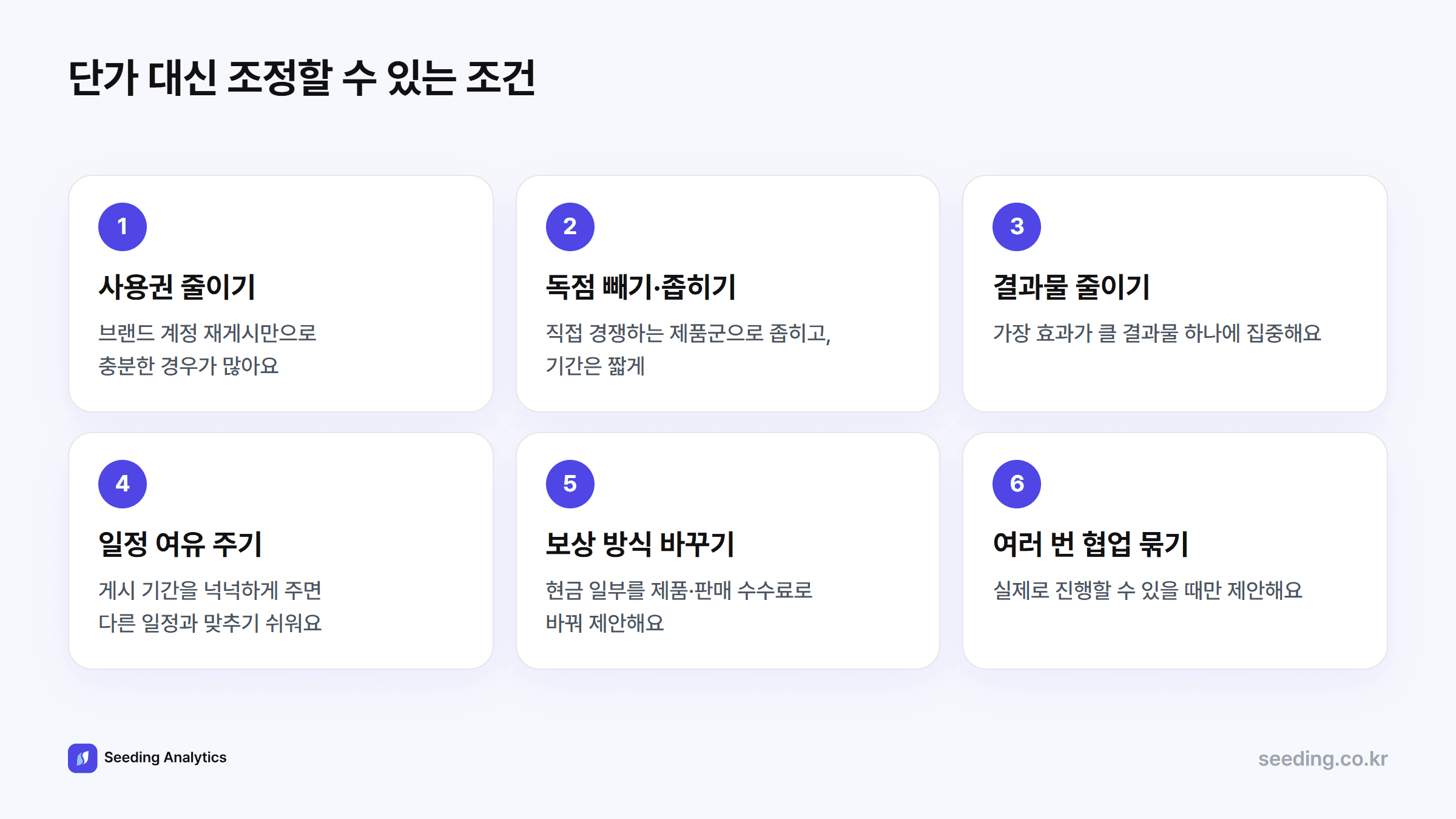 조정할 수 있는 조건 6가지: 사용권 줄이기, 독점 빼기, 결과물 줄이기, 일정 여유, 보상 방식 바꾸기, 여러 번 협업 묶기