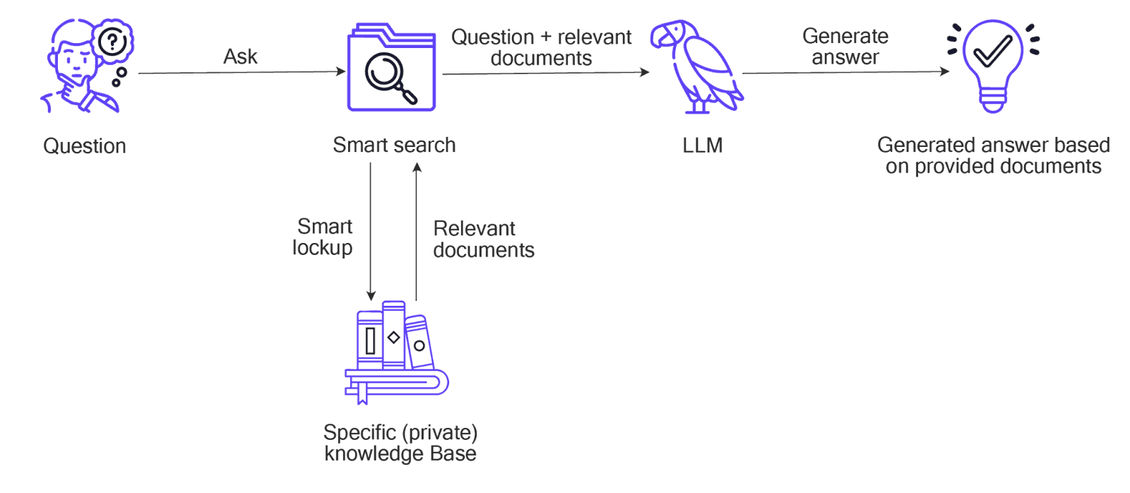 AI Readiness Framework for Enterprise AI Deployment
