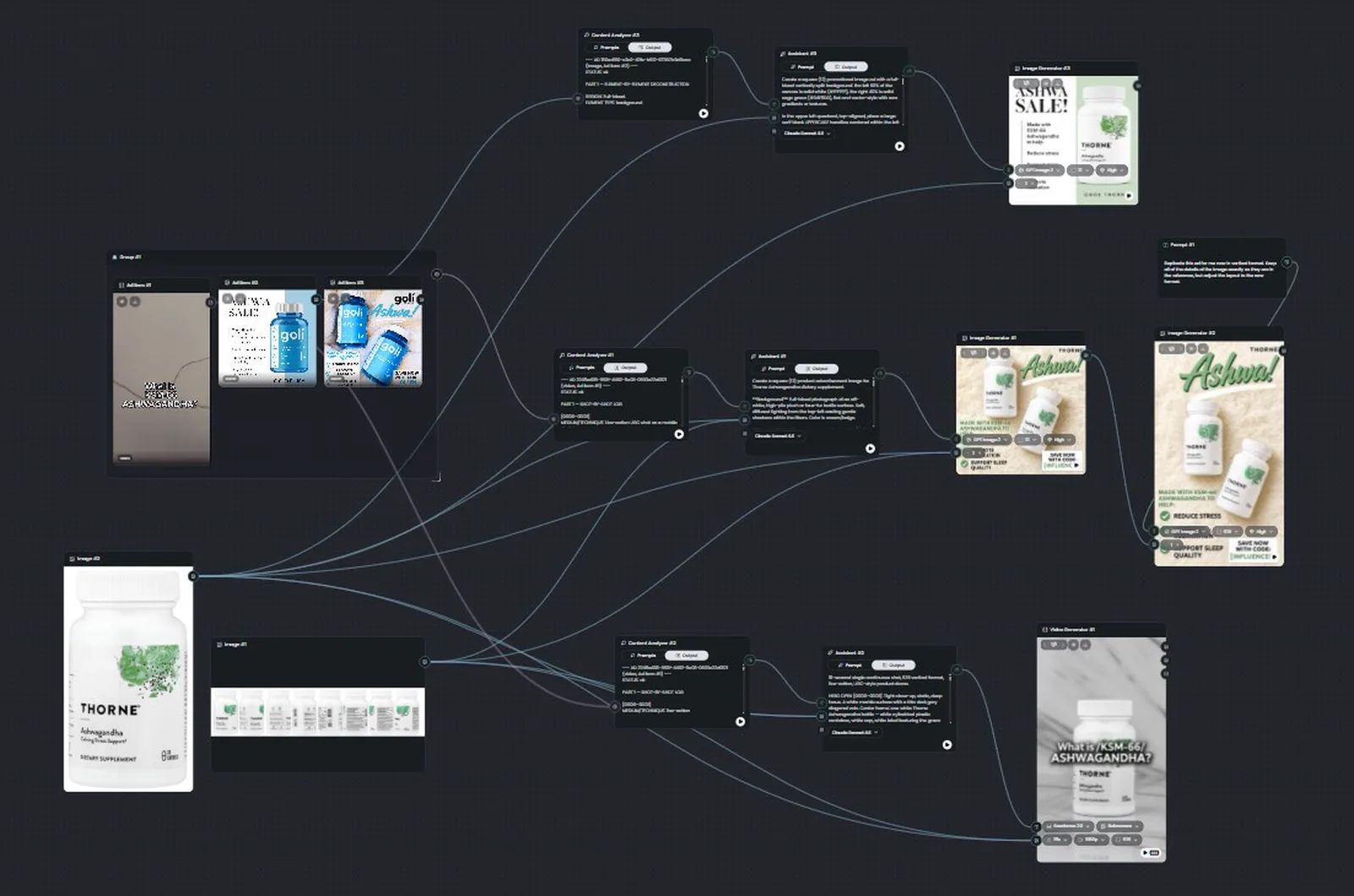 Maxfusion AI Workflows canvas overview: research, content analyzer, assistant, and generator nodes wired from product photo to rendered ads