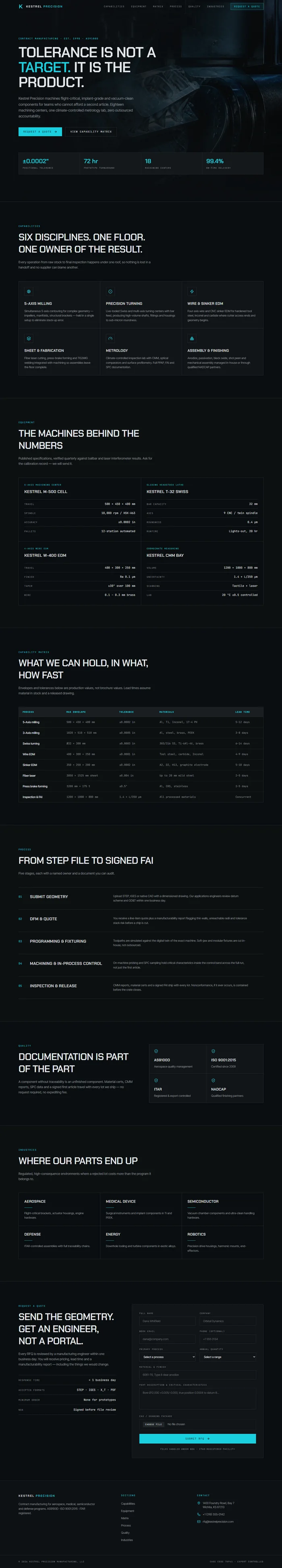 Full manufacturing website design: machining hero, capabilities, quality, machine list, quote form