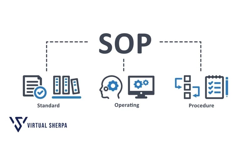 A Guide to Creating Effective SOPs