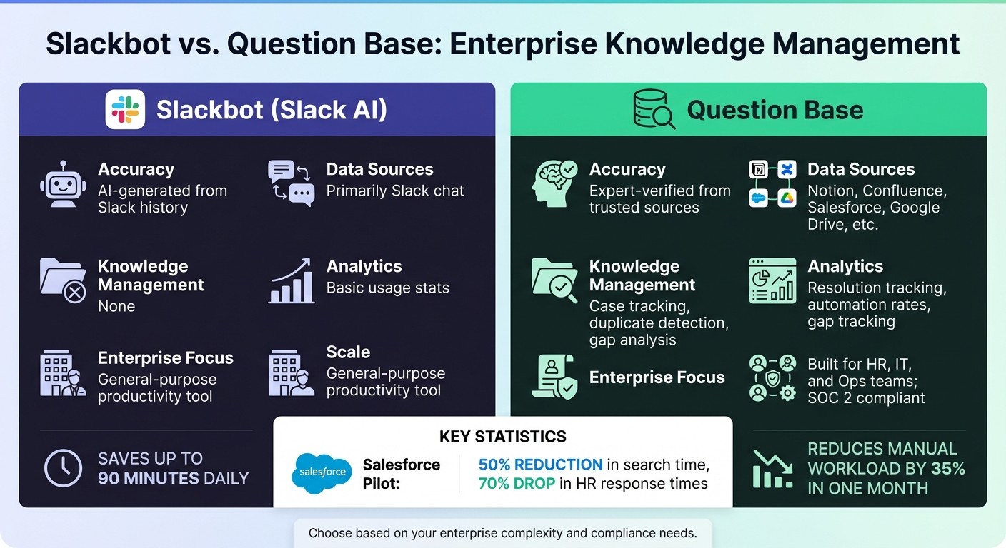 Slackbot vs Question Base Feature Comparison for Enterprise Knowledge Management