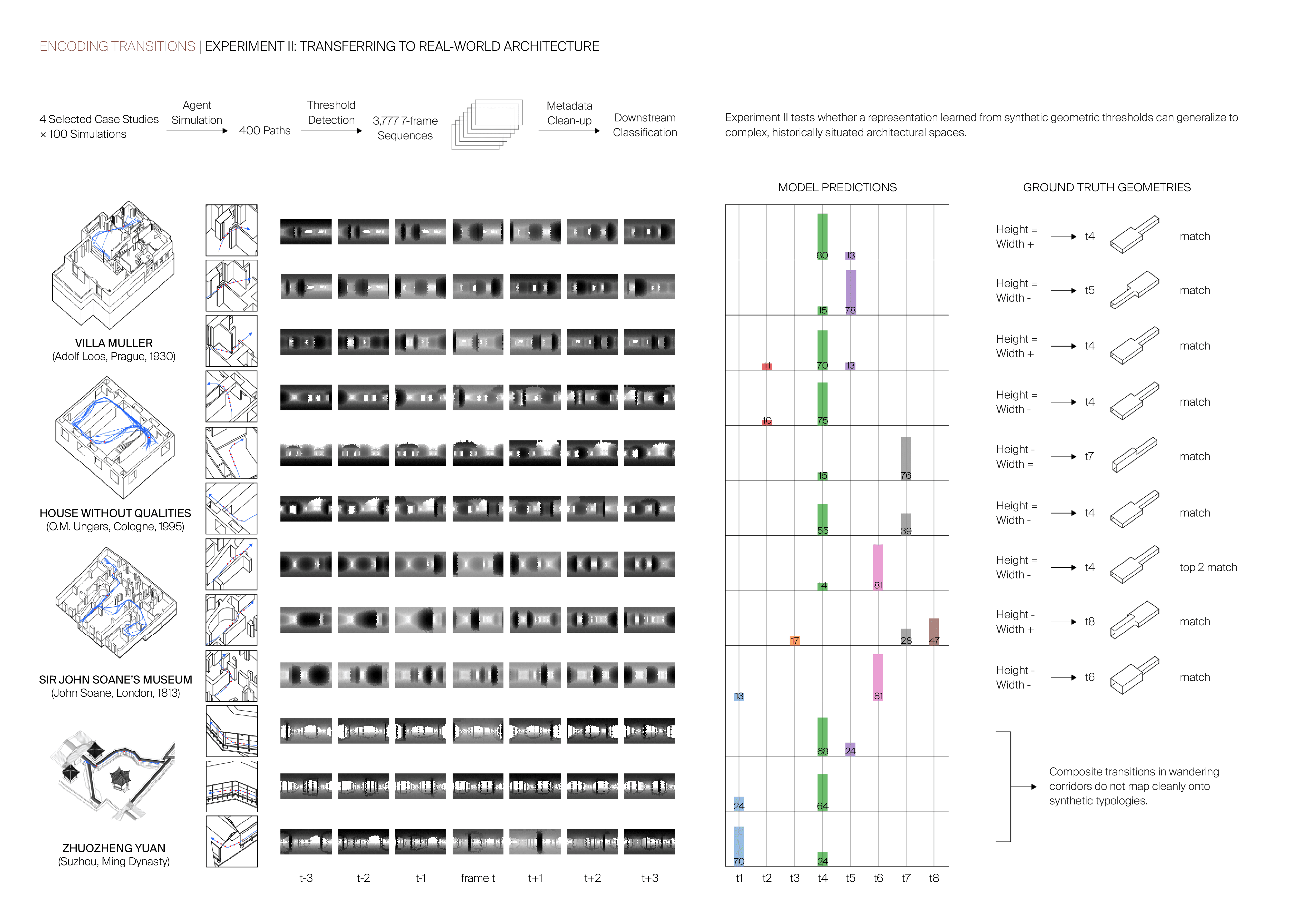 experiment 2: transferring to real-world architecture