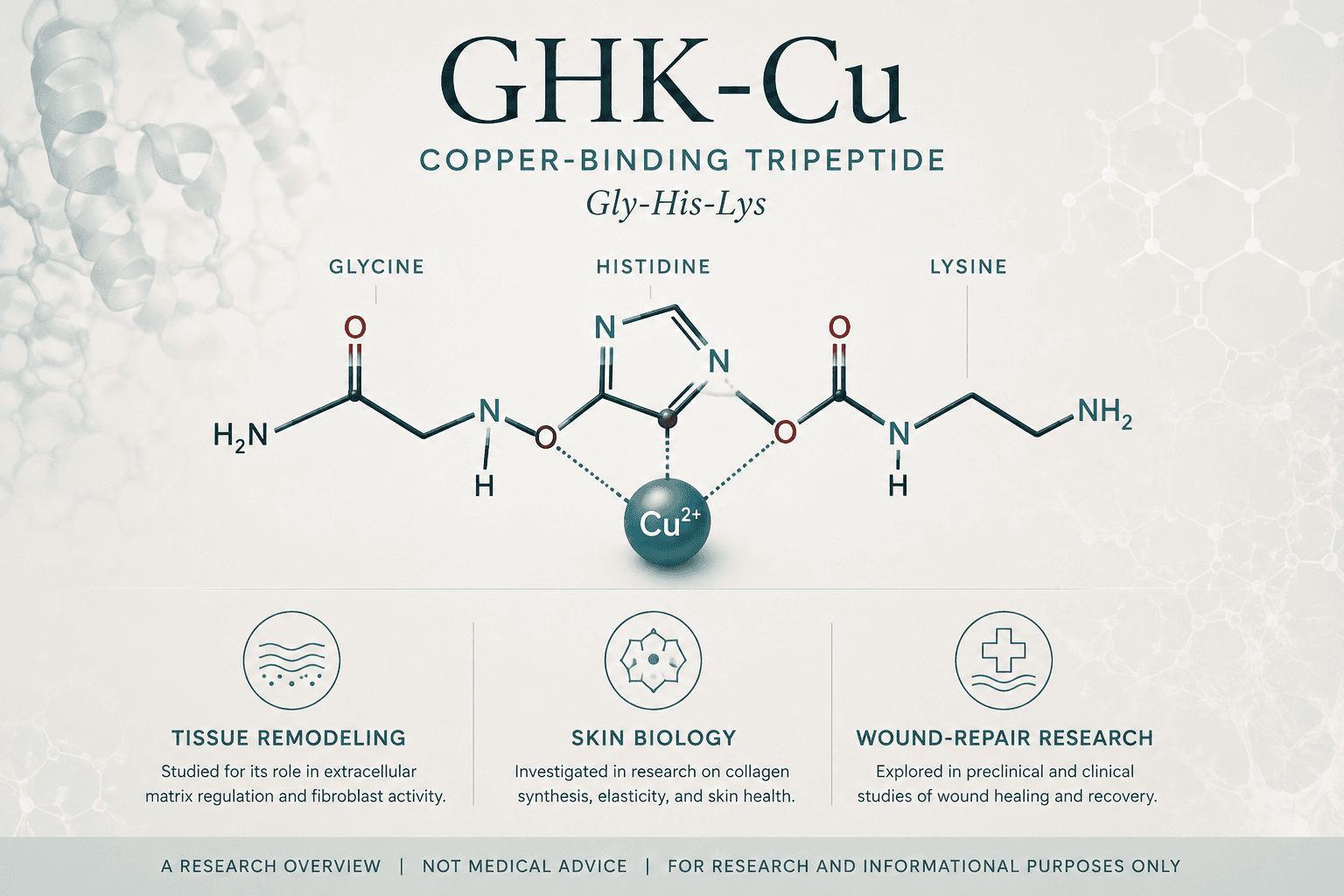 Chemical structure of the GHK-Cu peptide complex with a central copper ion.