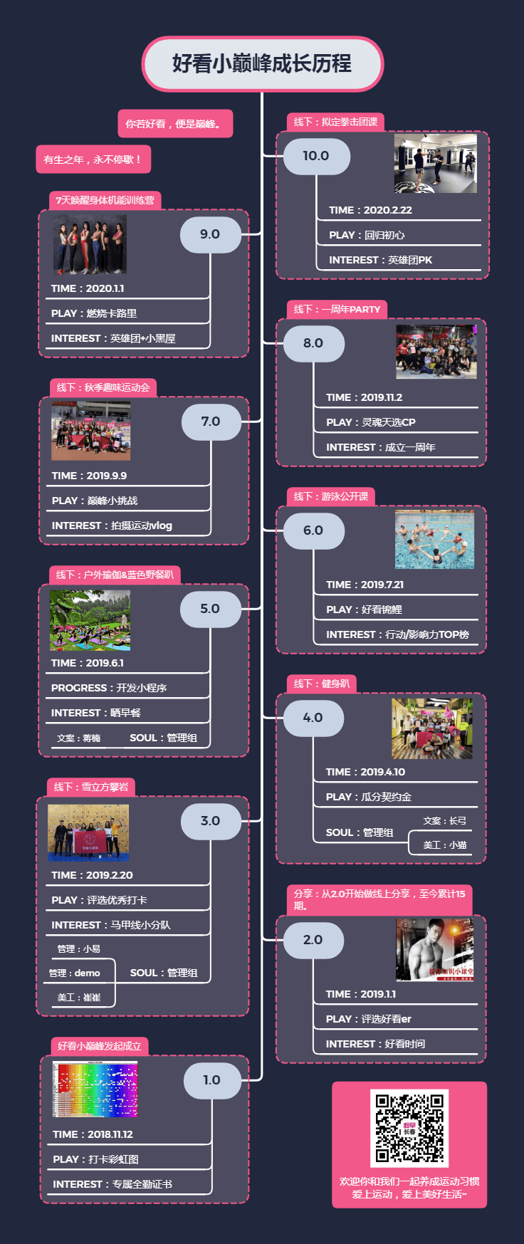 竖屏导图制作技巧