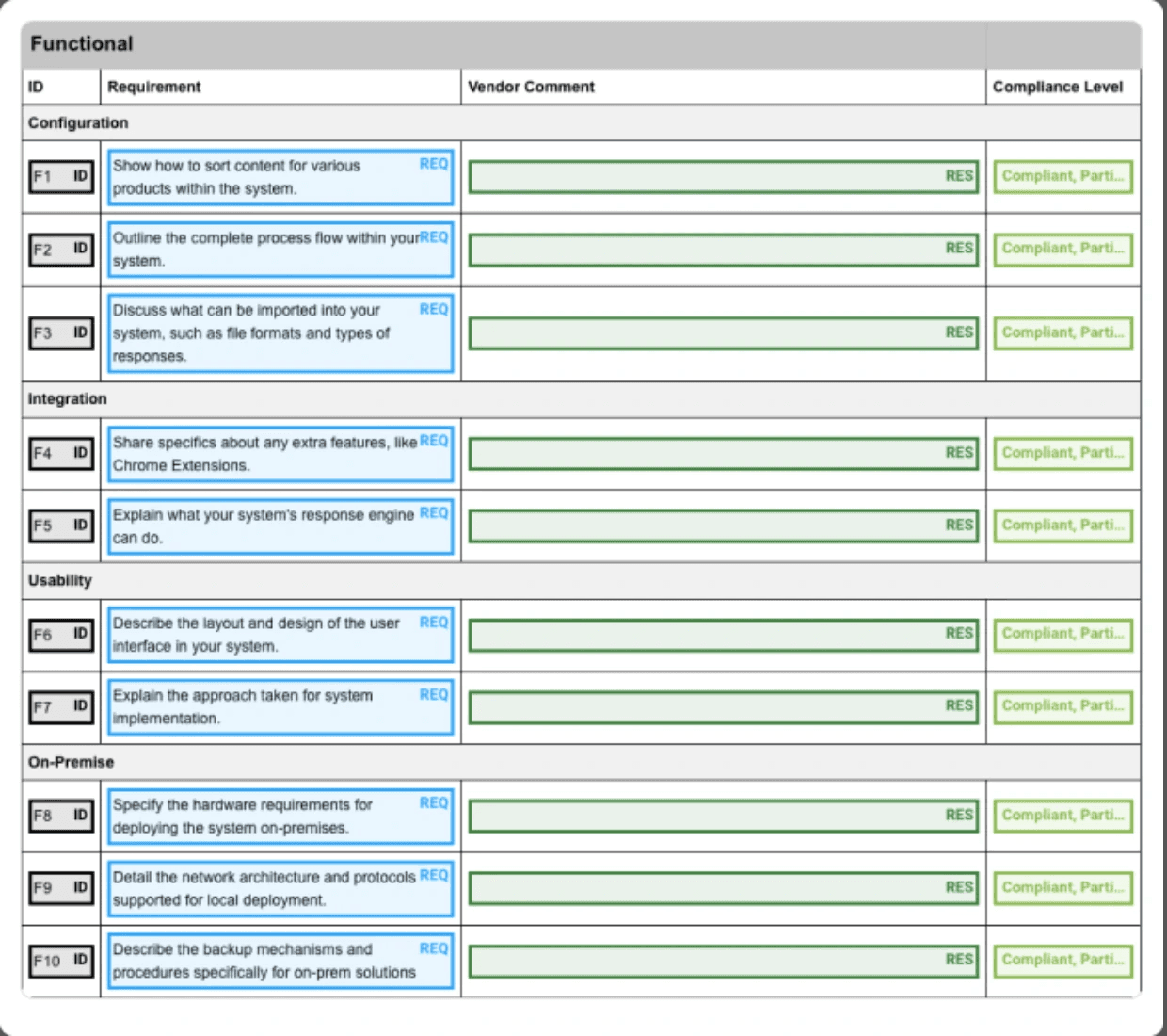 upload RFPs of any format