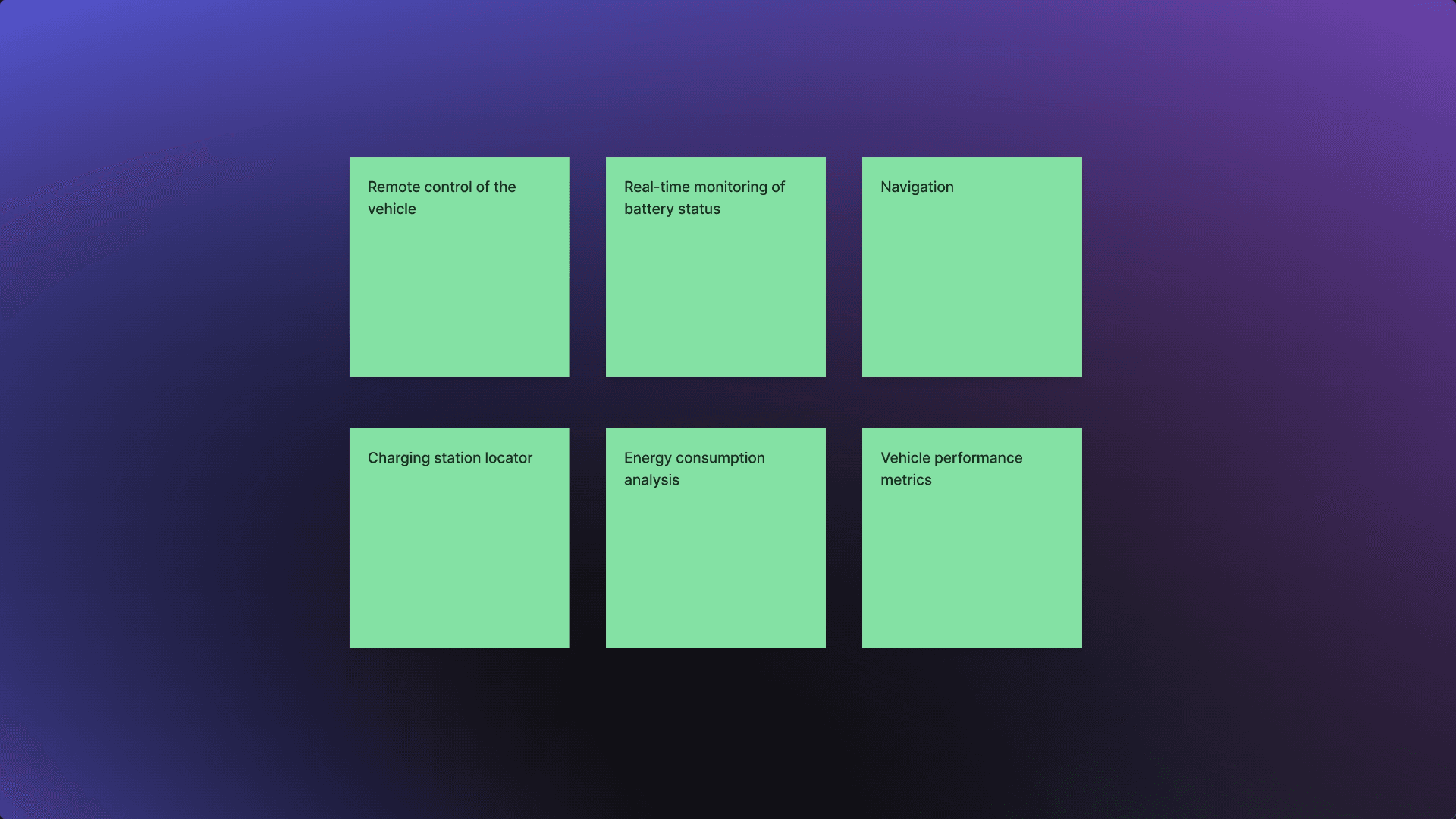 Mapping Our Insights