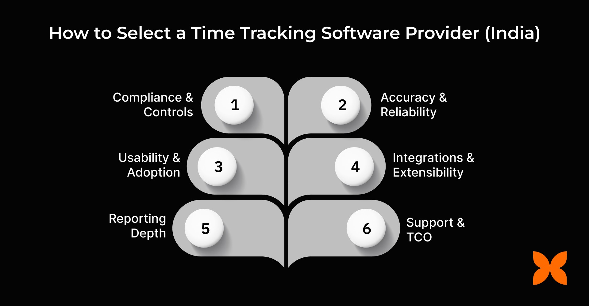 How to Select a Time Tracking Software Provider (India)