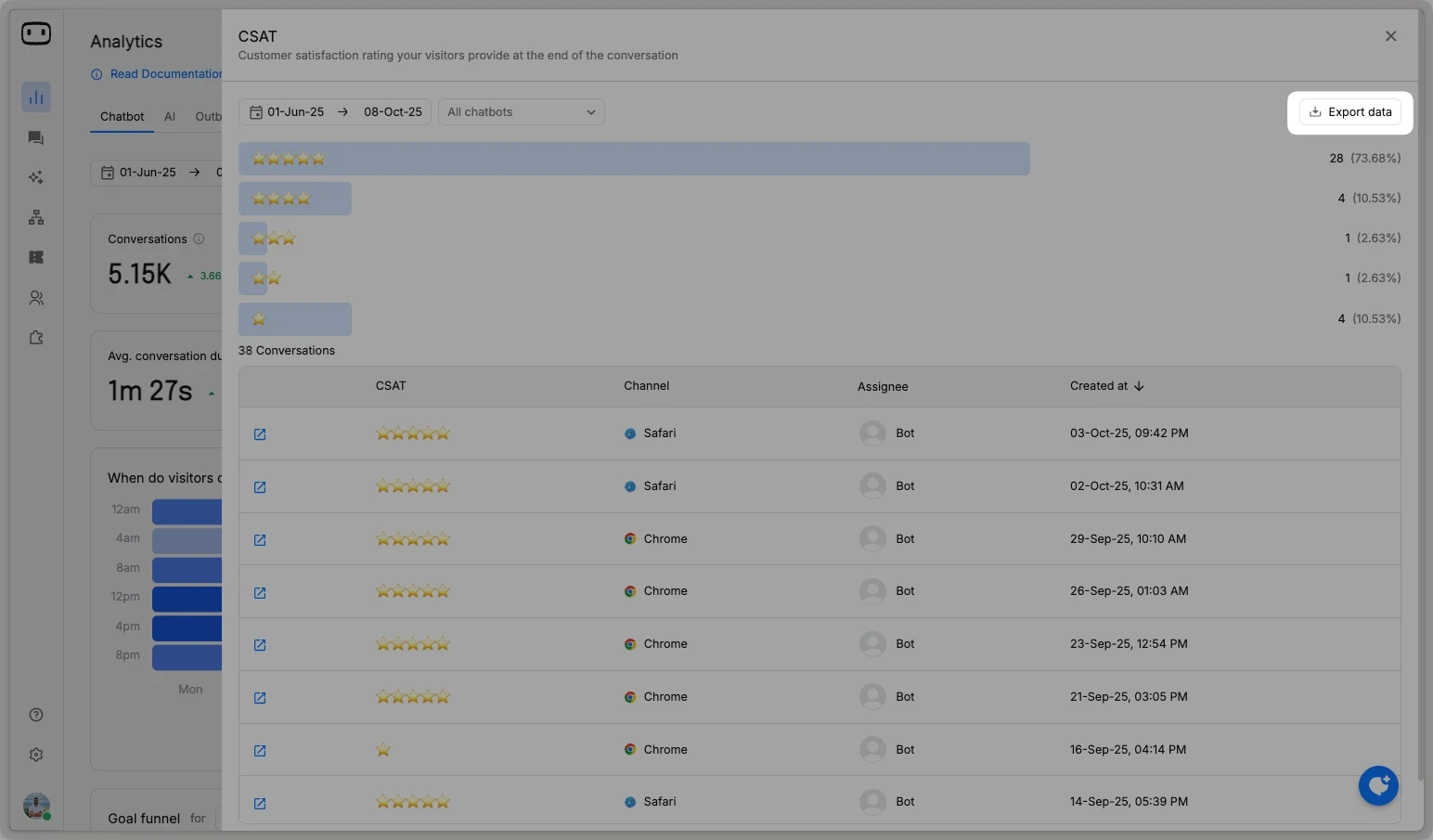 csv export option for detailed analysis, WotNot