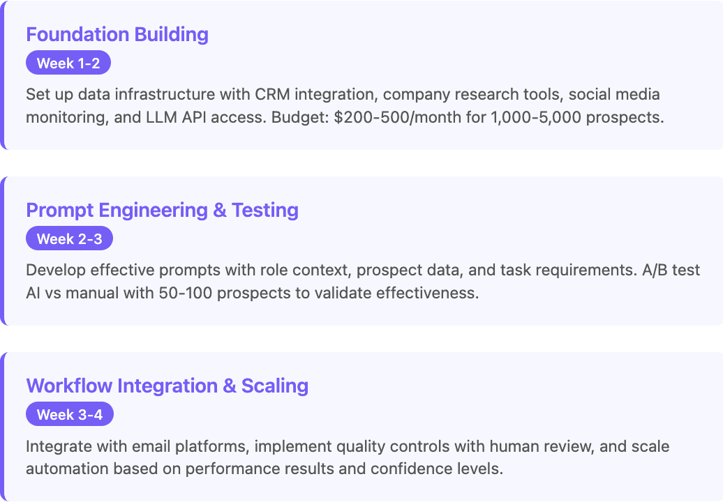 AI Email Personalization