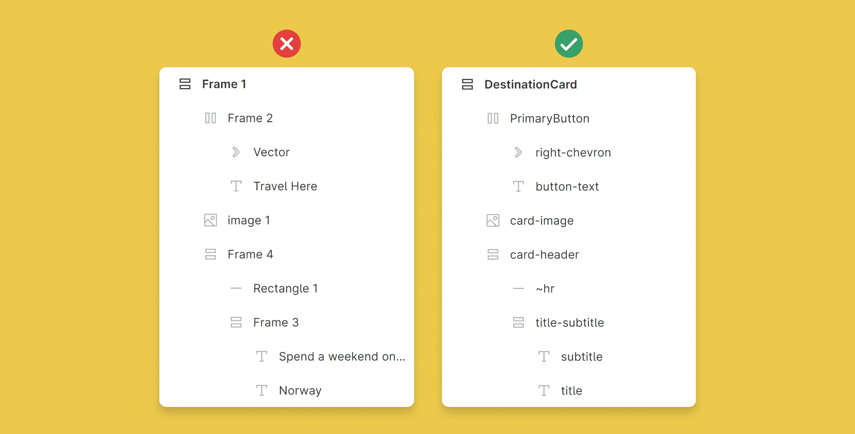 Two lists of layers from a design tool. The list on the left is poorly named using the defaults. The list on the right is properly named with meaningful titles.