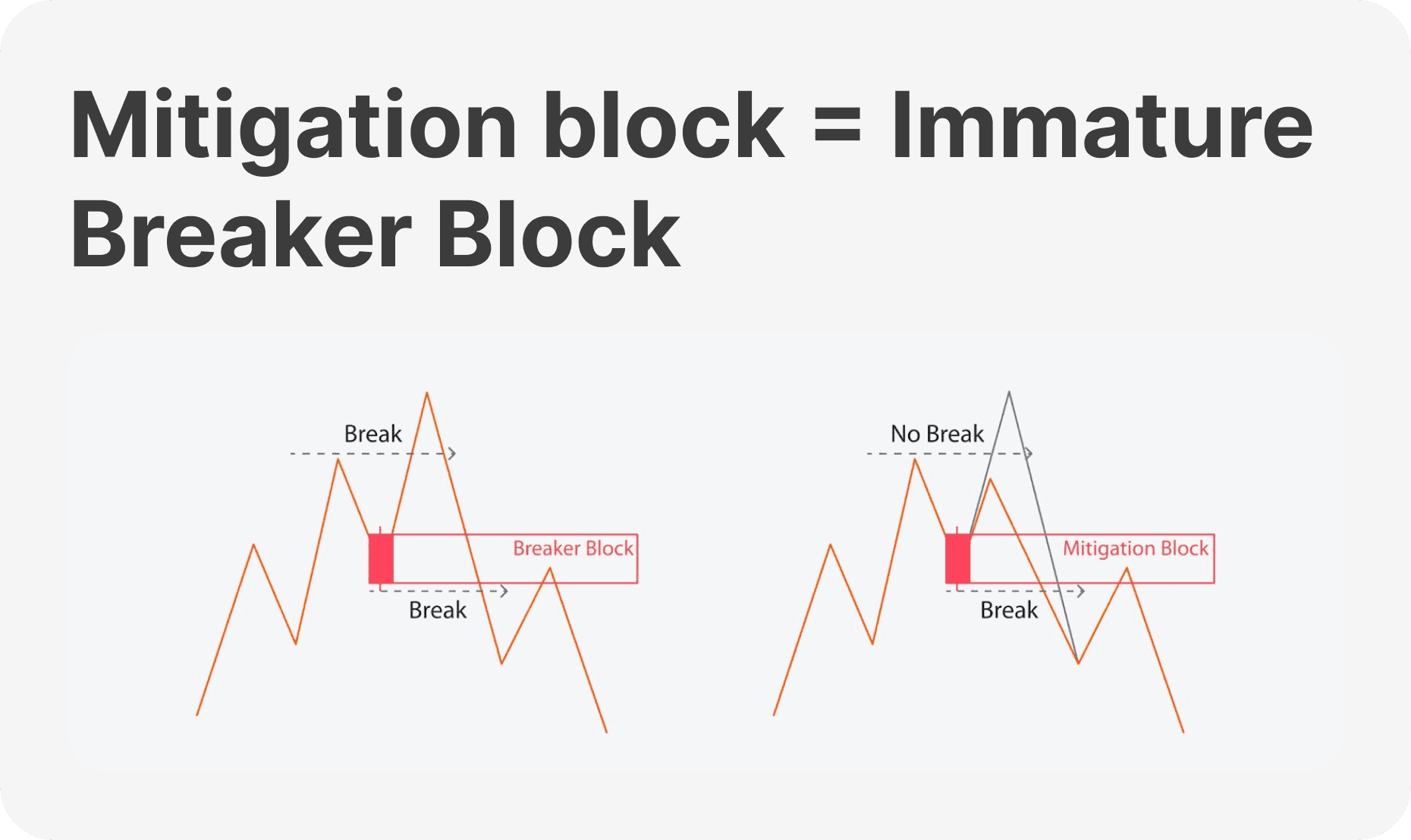 example of mitigation order block on chart