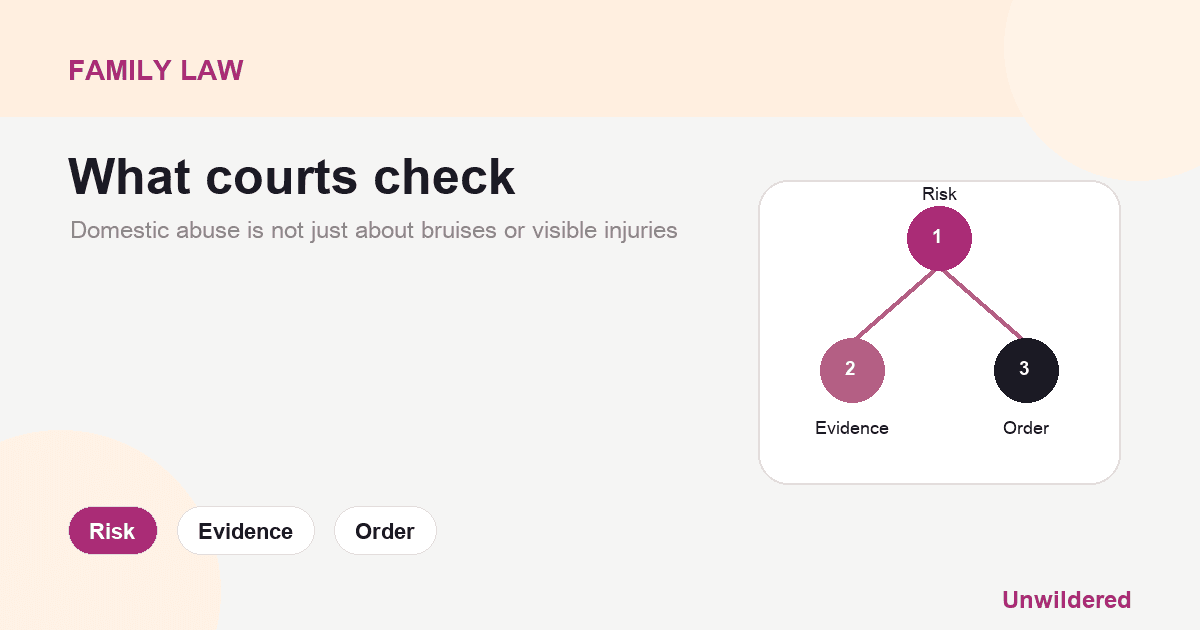Explainer card for How to Obtain a Non-Molestation Order Quickly: Risk, Evidence, Order.