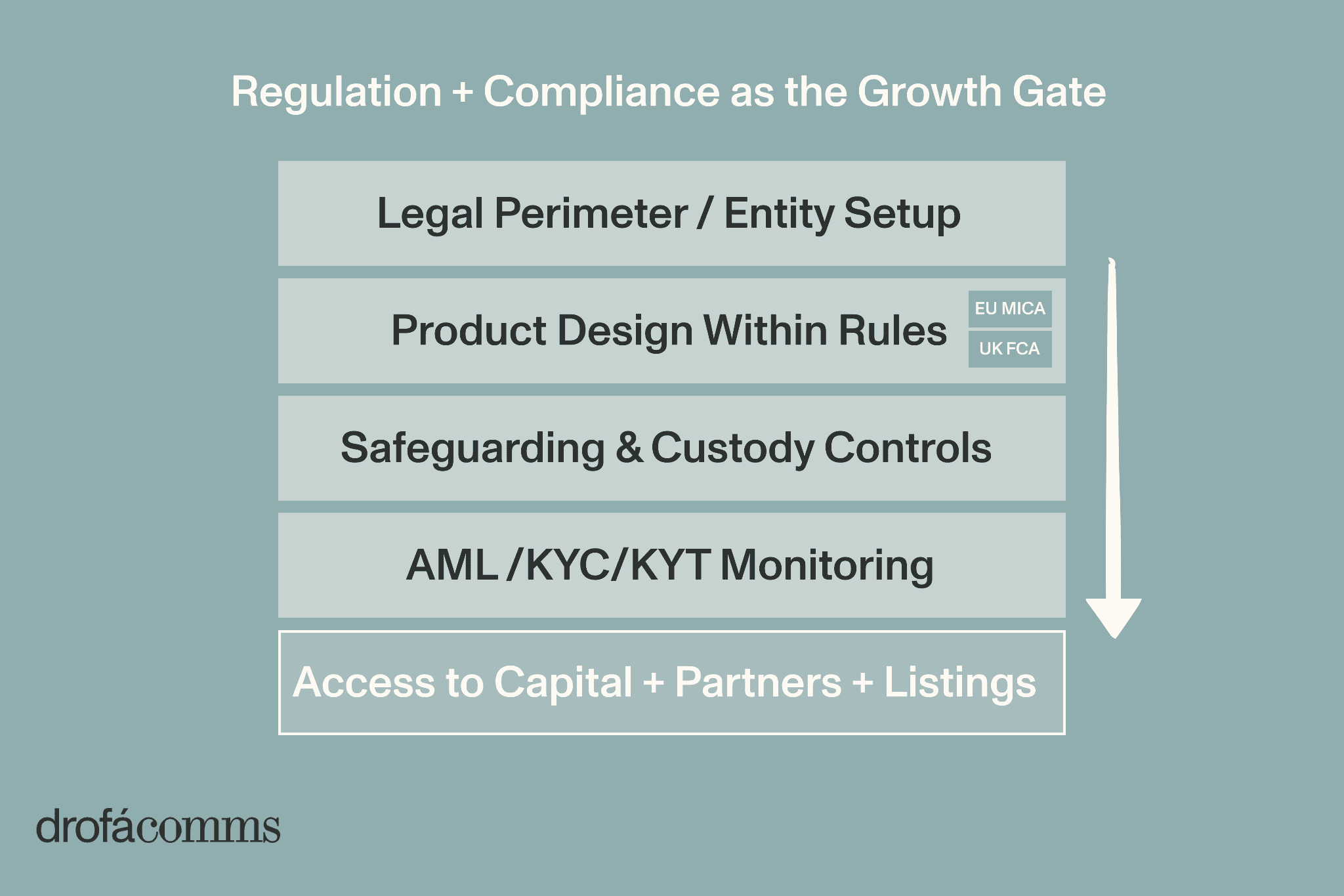 crypto-fundraising-in-2026-regulation-and-compliance