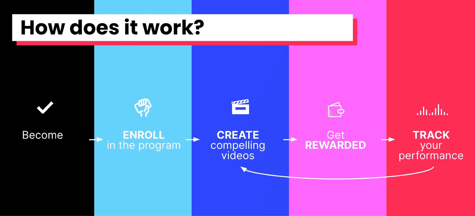 creator rewards program tiktok