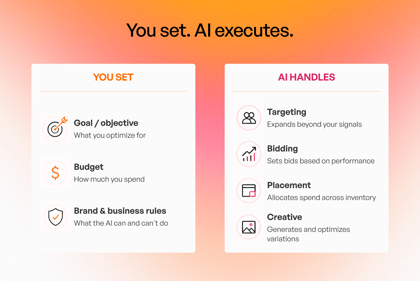 You set. Ai executes