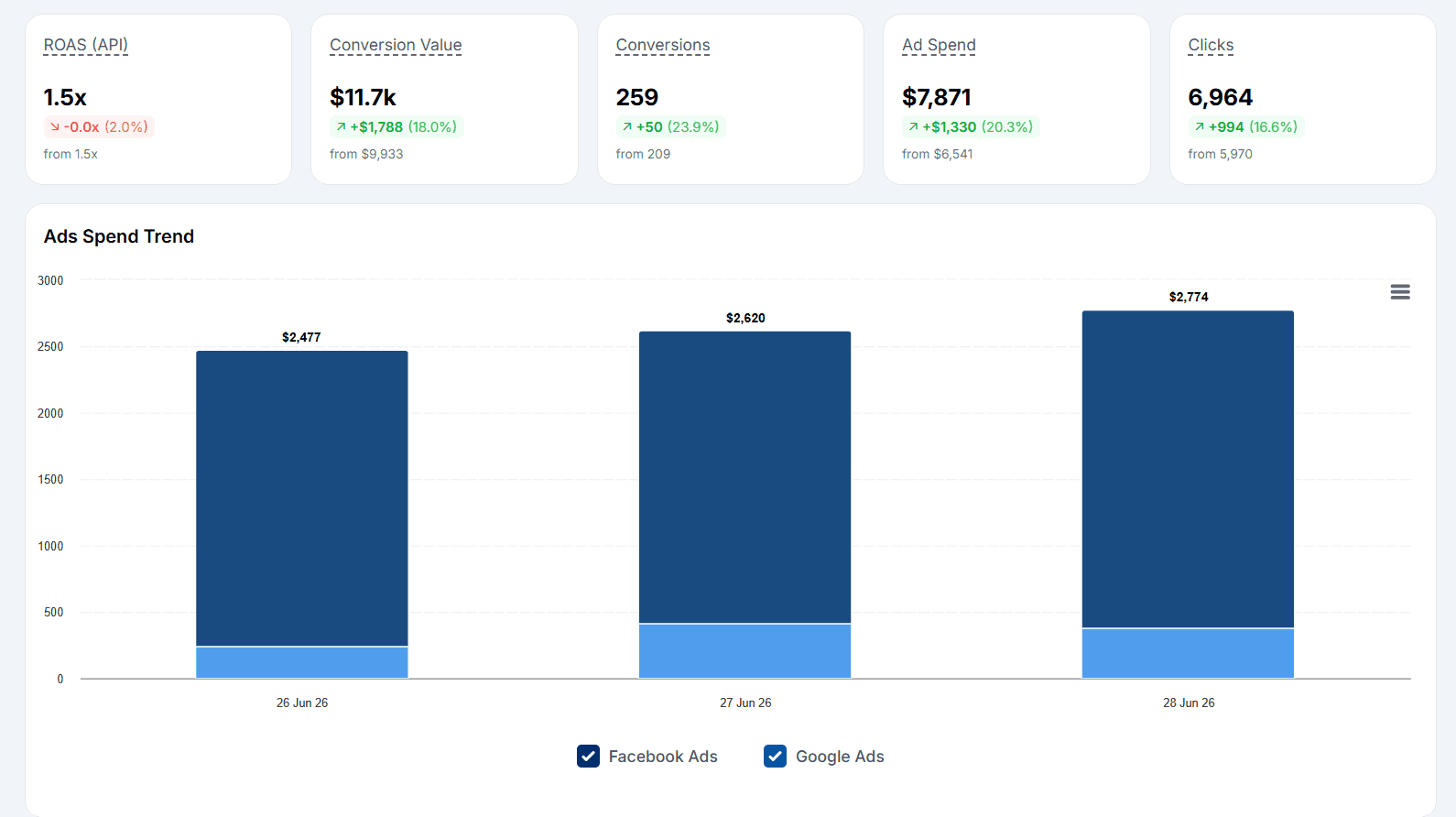 Shopify Expense Tracking
