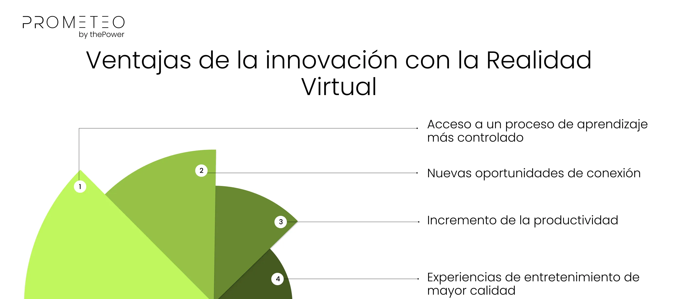 Ventajas de la innovación con la Realidad Virtual