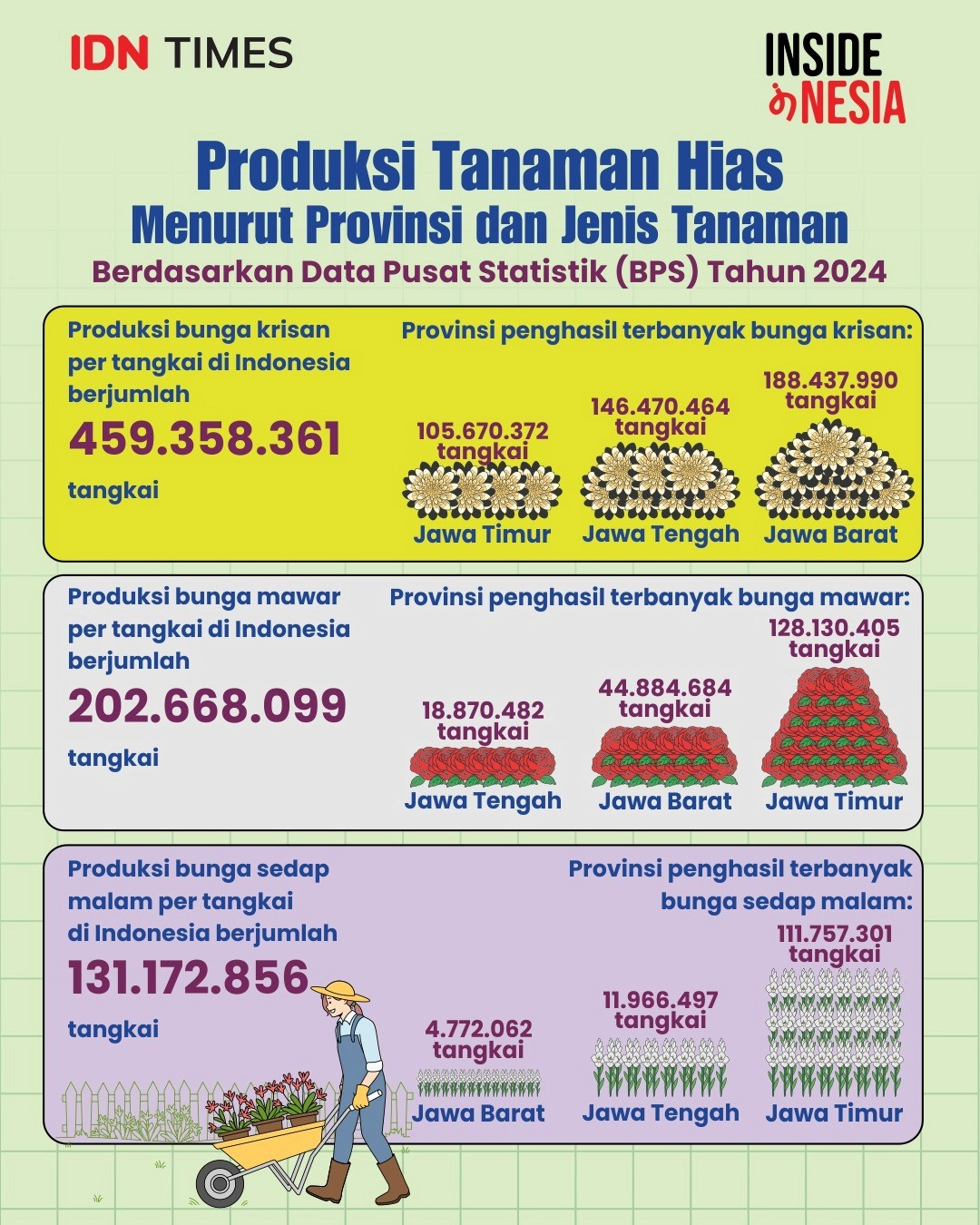Sumber data BPS Tahun 2024.