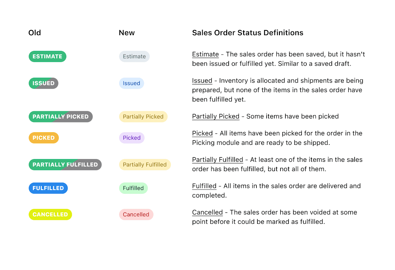 New WCAG compliant labels and more clear color codes
