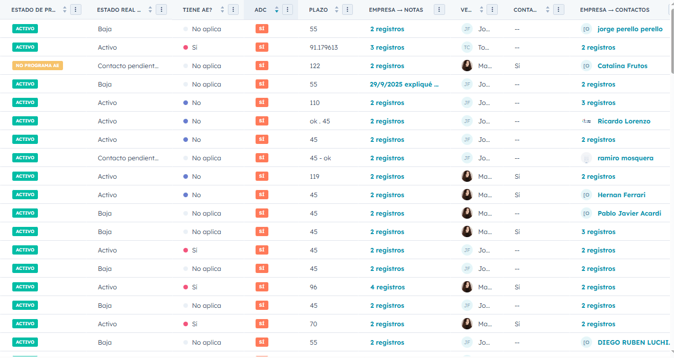 Integration performance stats for Nuvio, Klyra, and Veltix with percentage changes.