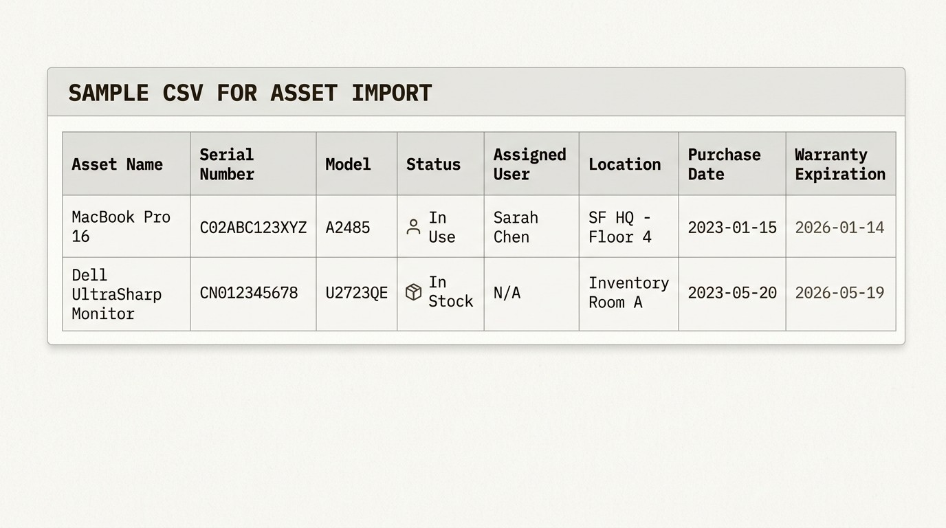 Organizing your data into a standardized CSV format ensures a smooth import process and prevents duplicate records in your Jira asset inventory.