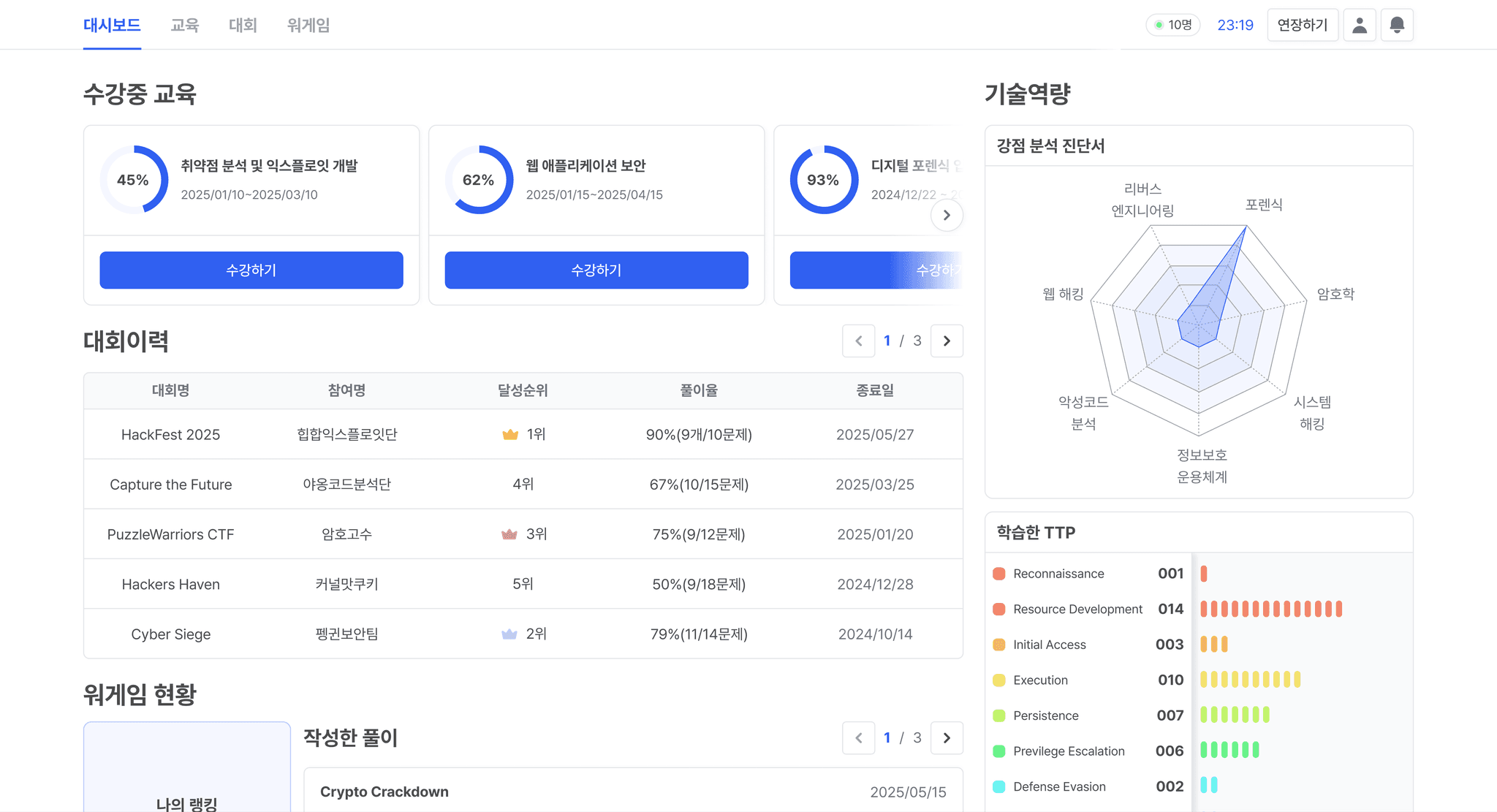 OFFen 보안 교육 플랫폼 대시보드