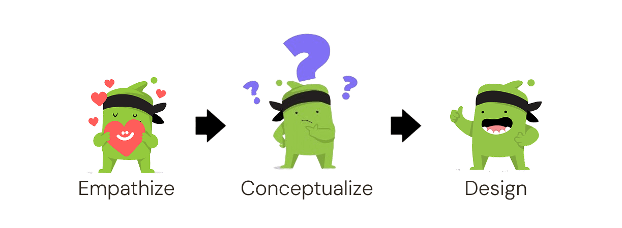 Displays Double Diamond Framework as two diamonds seperated into four parts - Disocver, explore and define, developp and test, and deliver and listen.