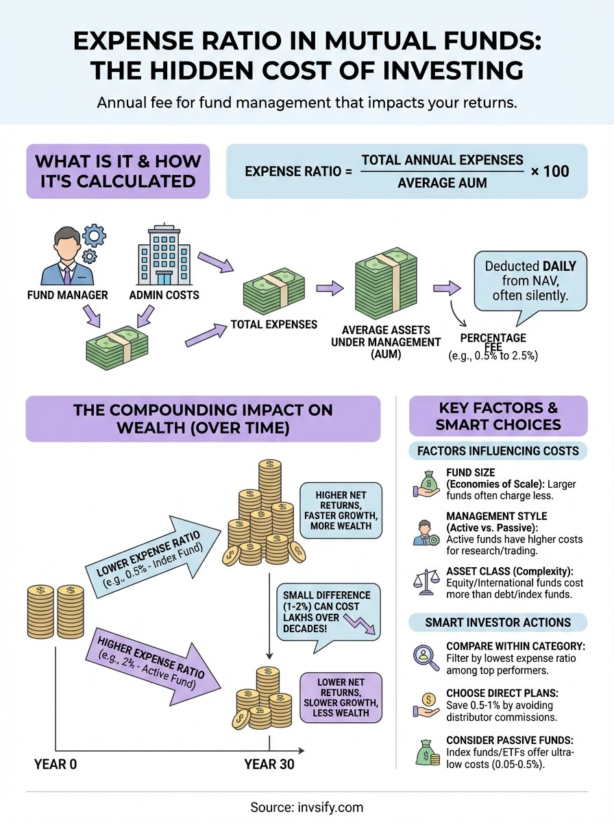 what is expense ratio in mutual funds infographic