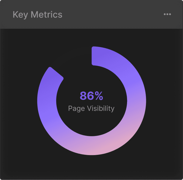 Donut chart displaying 86 percent page visibility