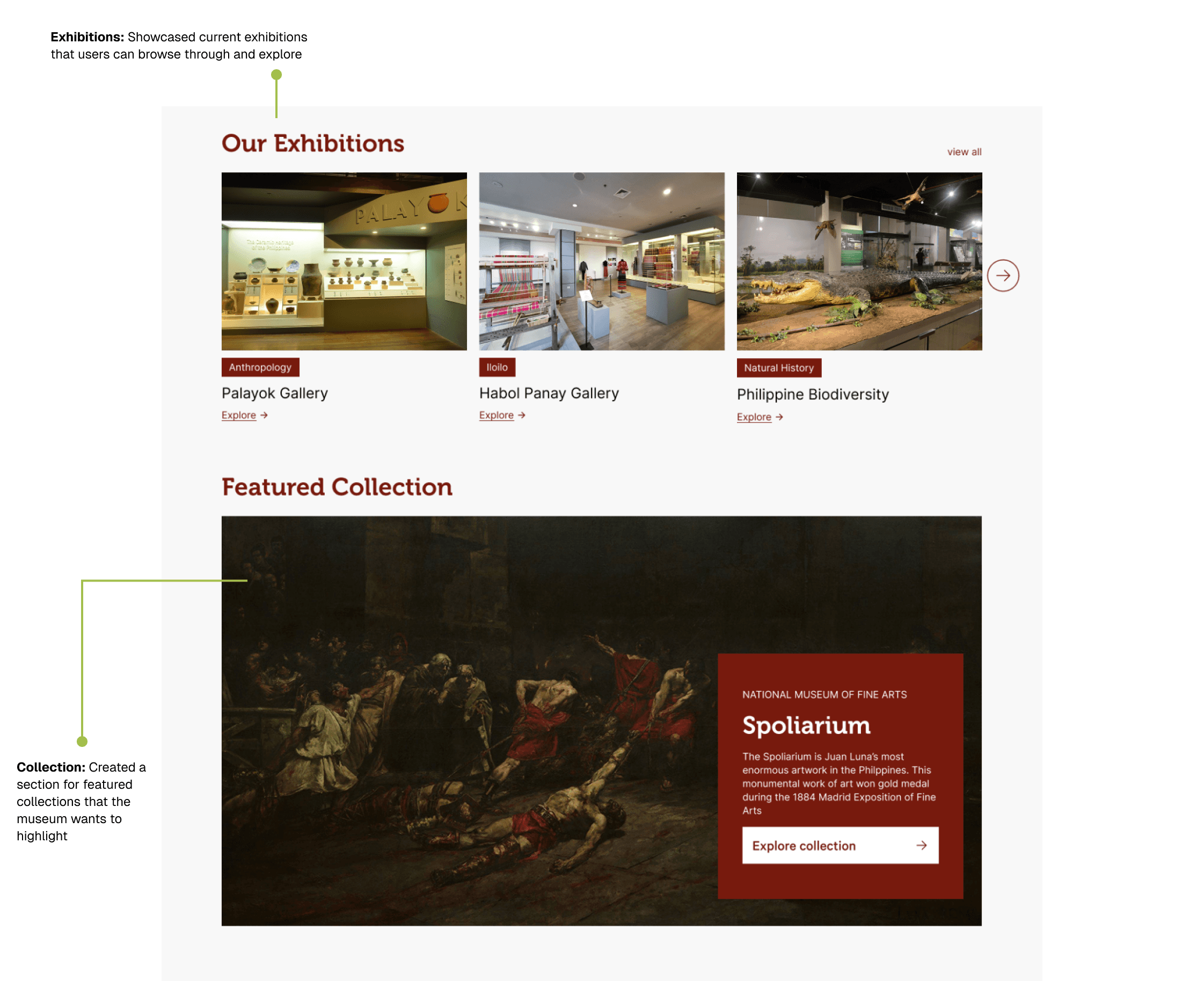 Museum website section displaying current exhibitions gallery cards and a featured collection highlighting the Spoliarium with annotations describing their functionality.