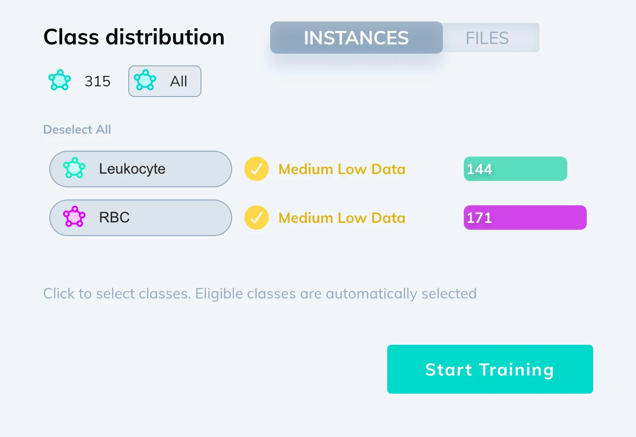 model training class distribution