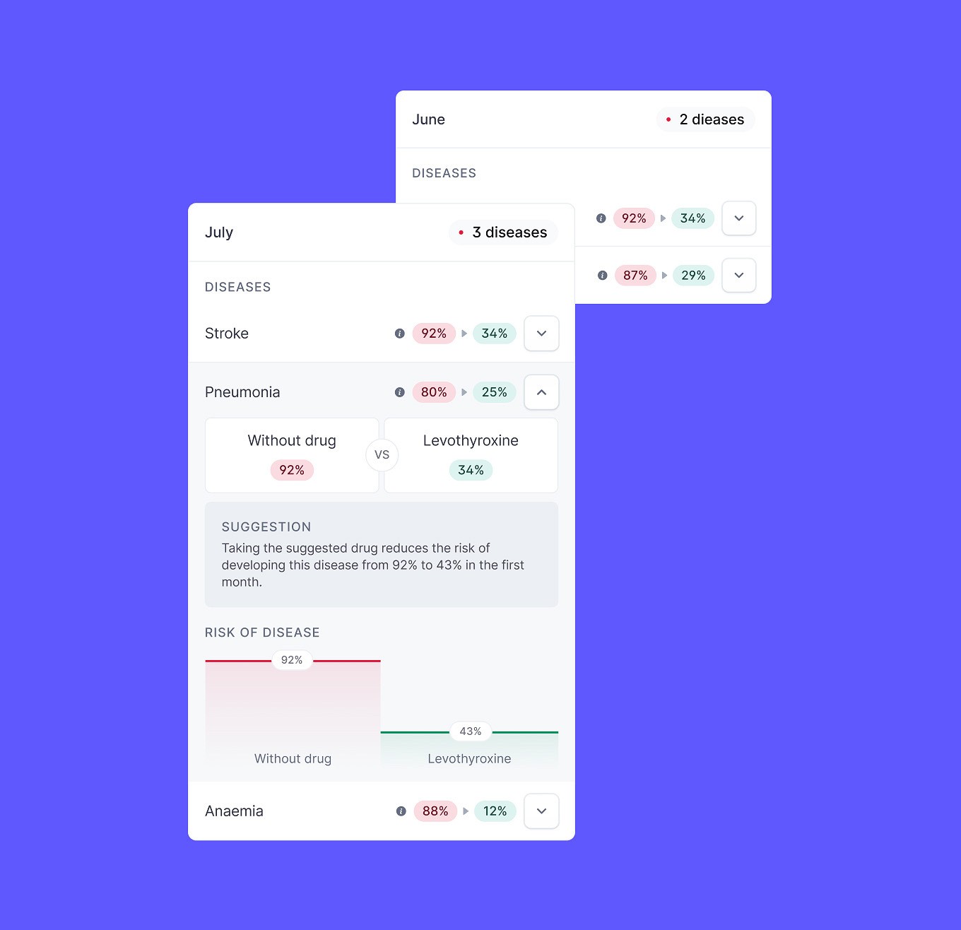 GenHealth Website Details Diagram